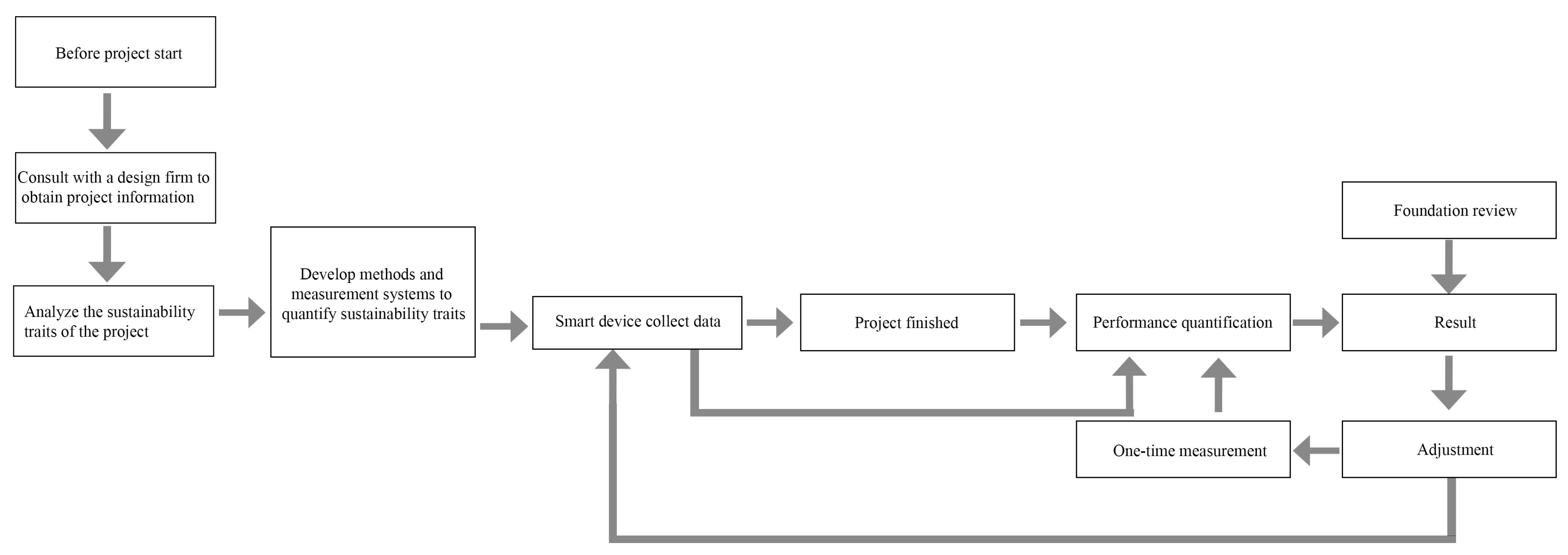 Sustainability 15 13239 g006
