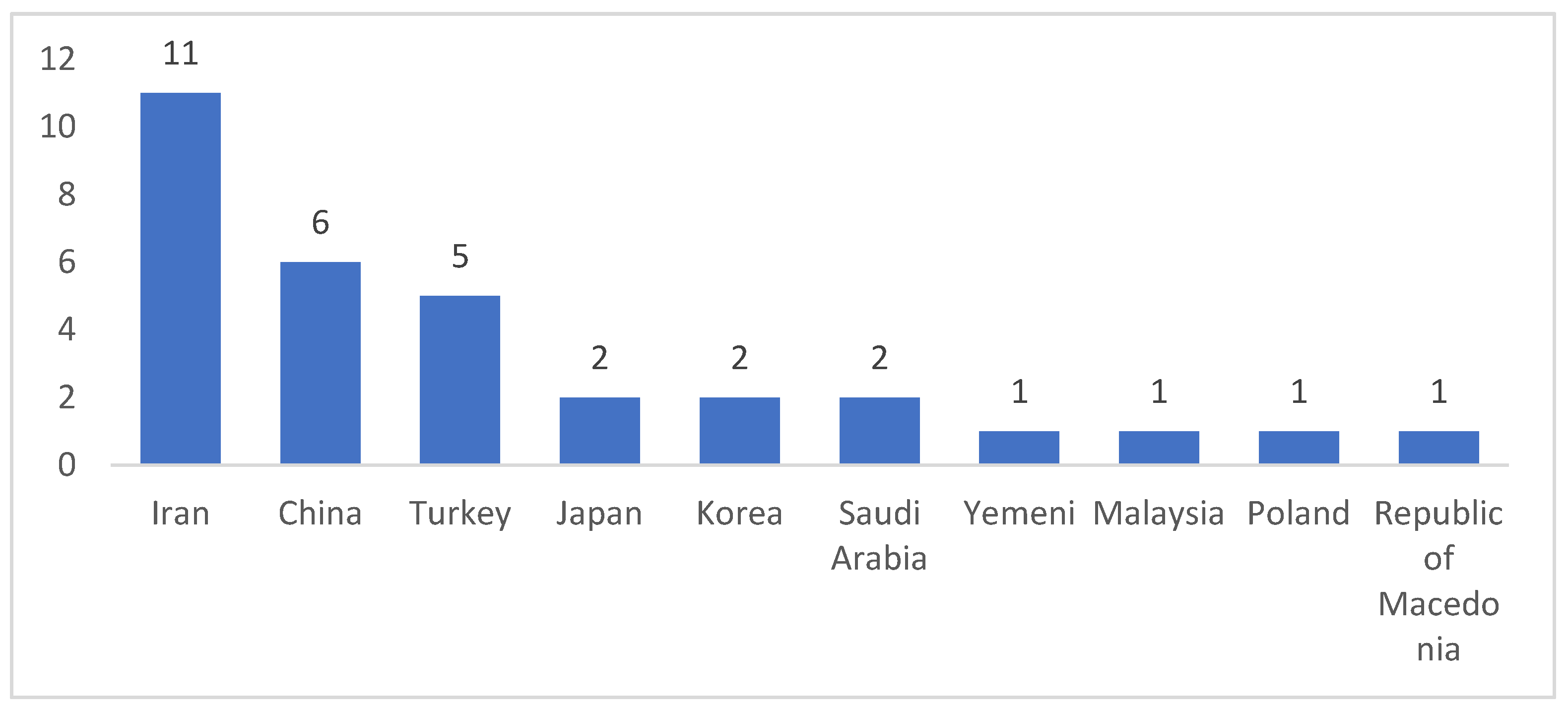 Sustainability 15 13242 g003