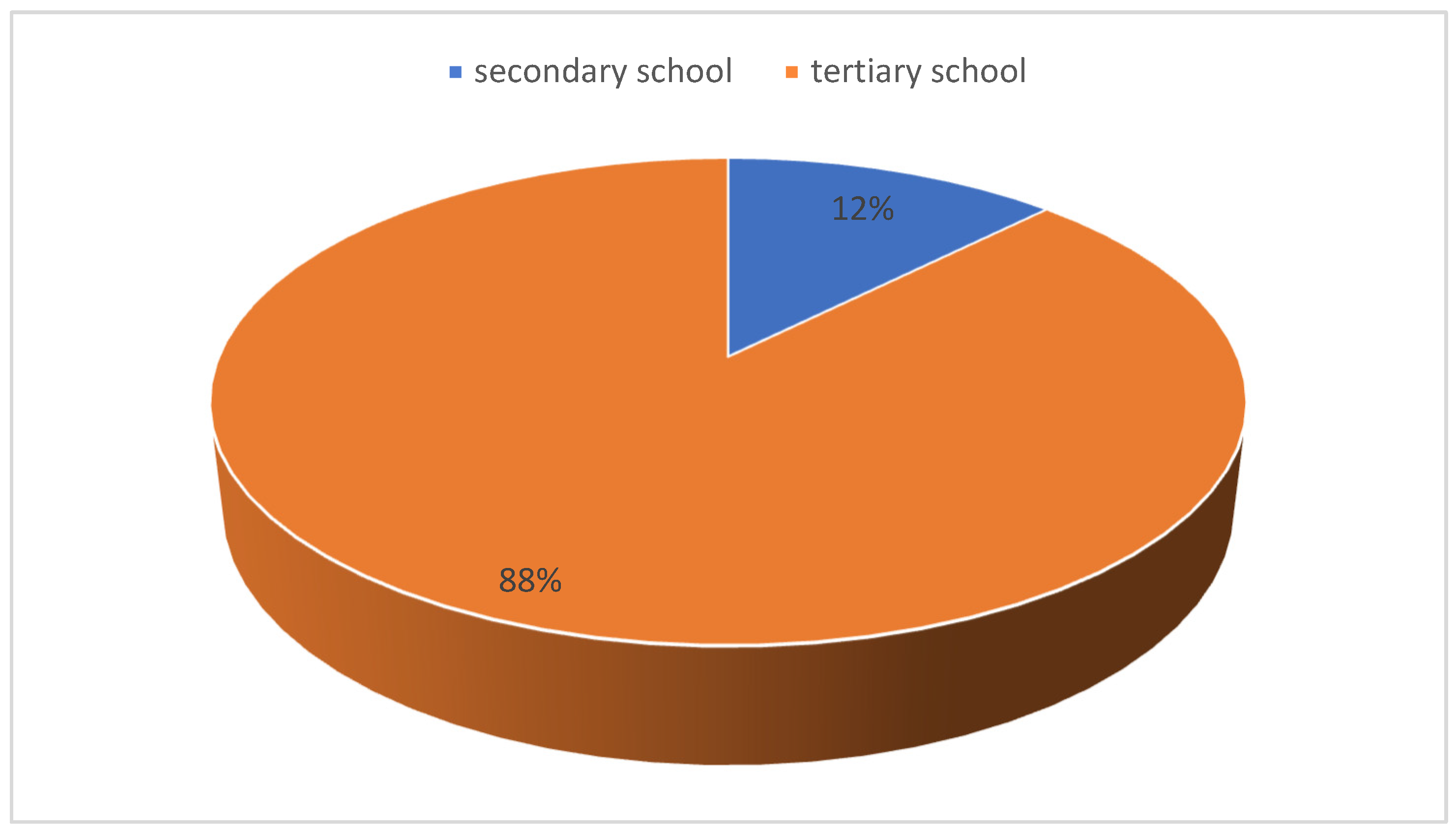 Sustainability 15 13242 g004