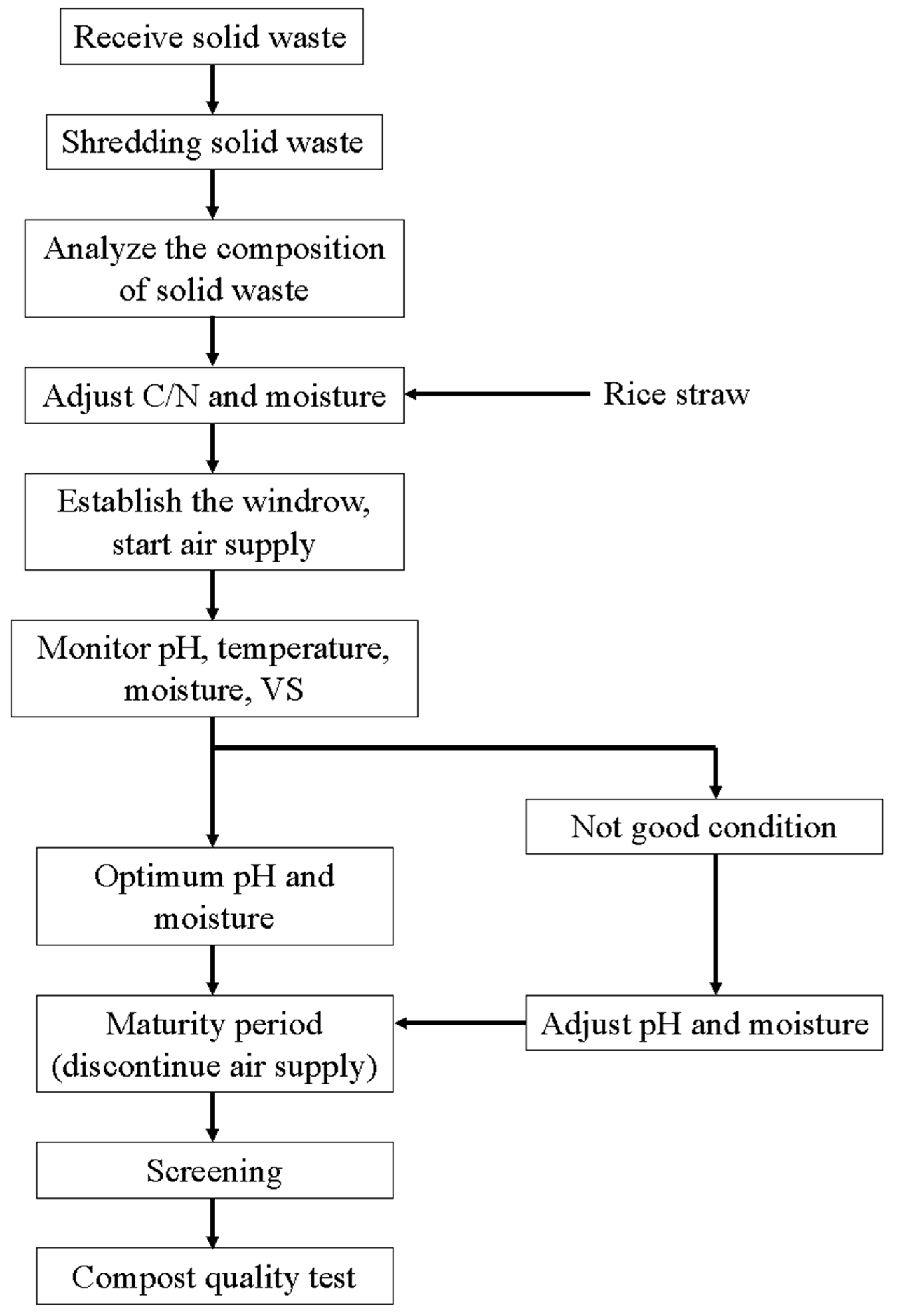 Sustainability 15 13243 g002