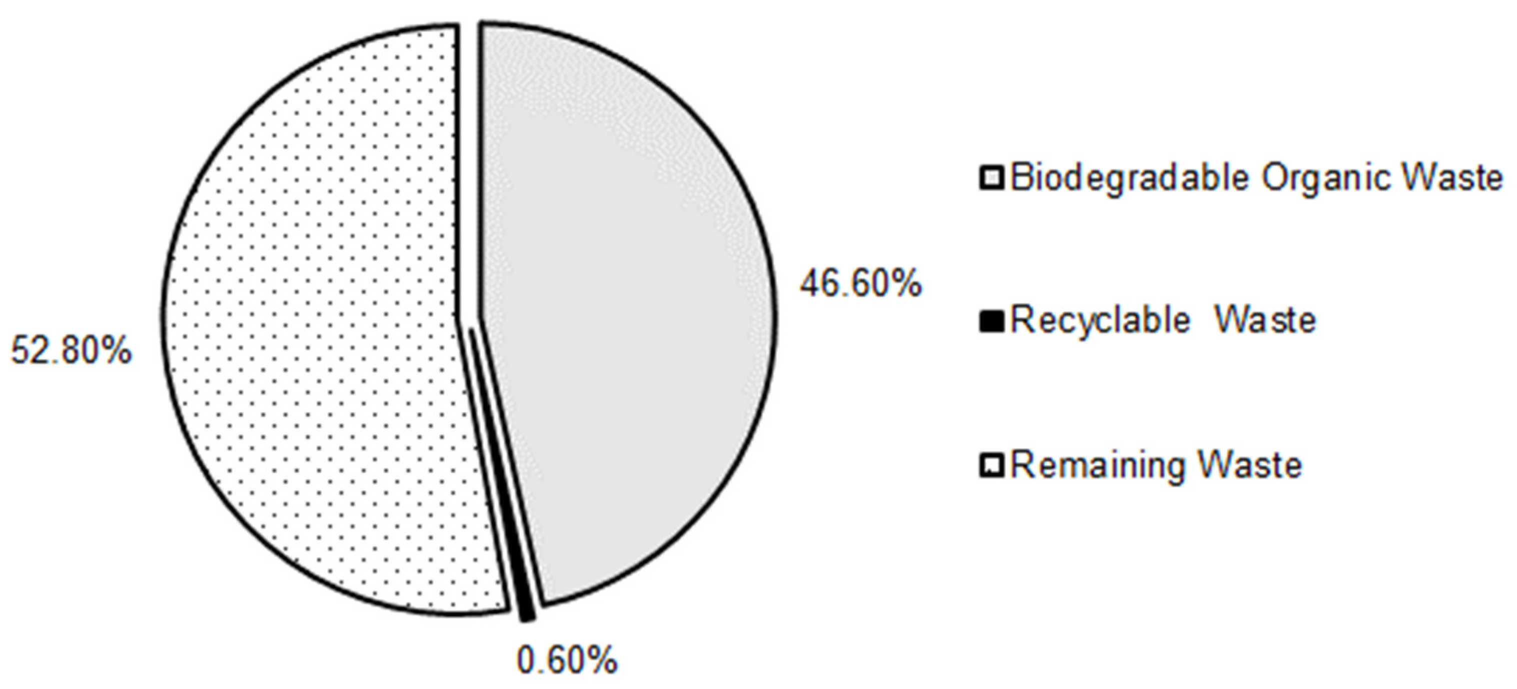 Sustainability 15 13243 g004