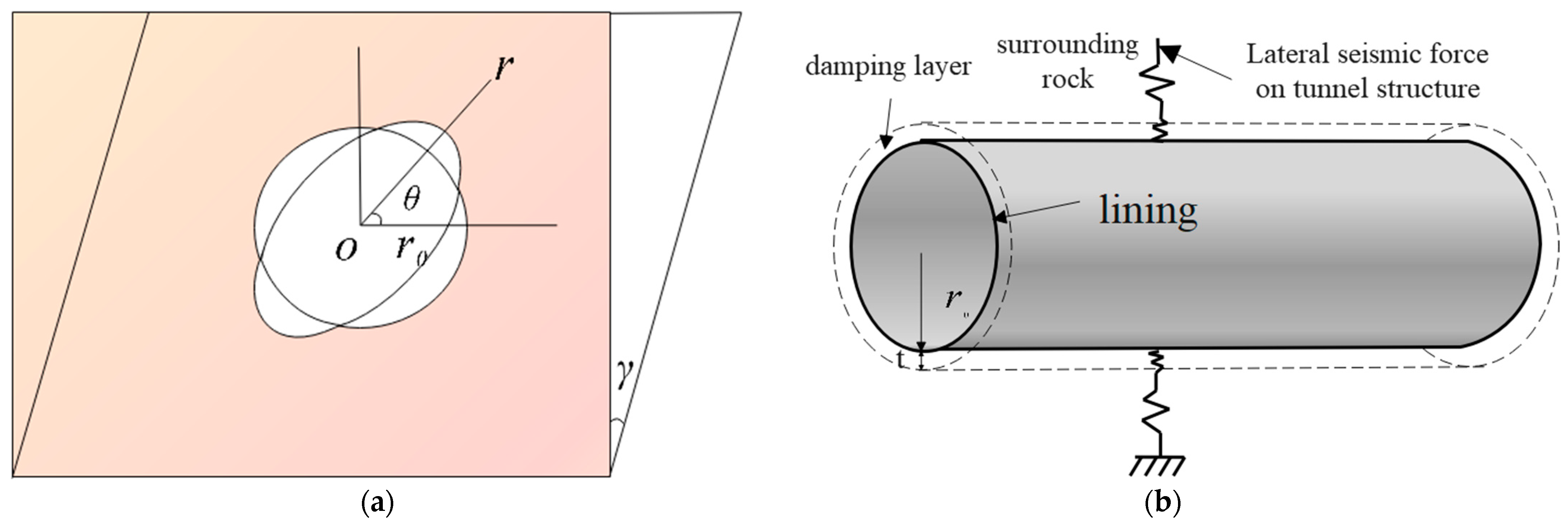 Sustainability 15 13244 g008