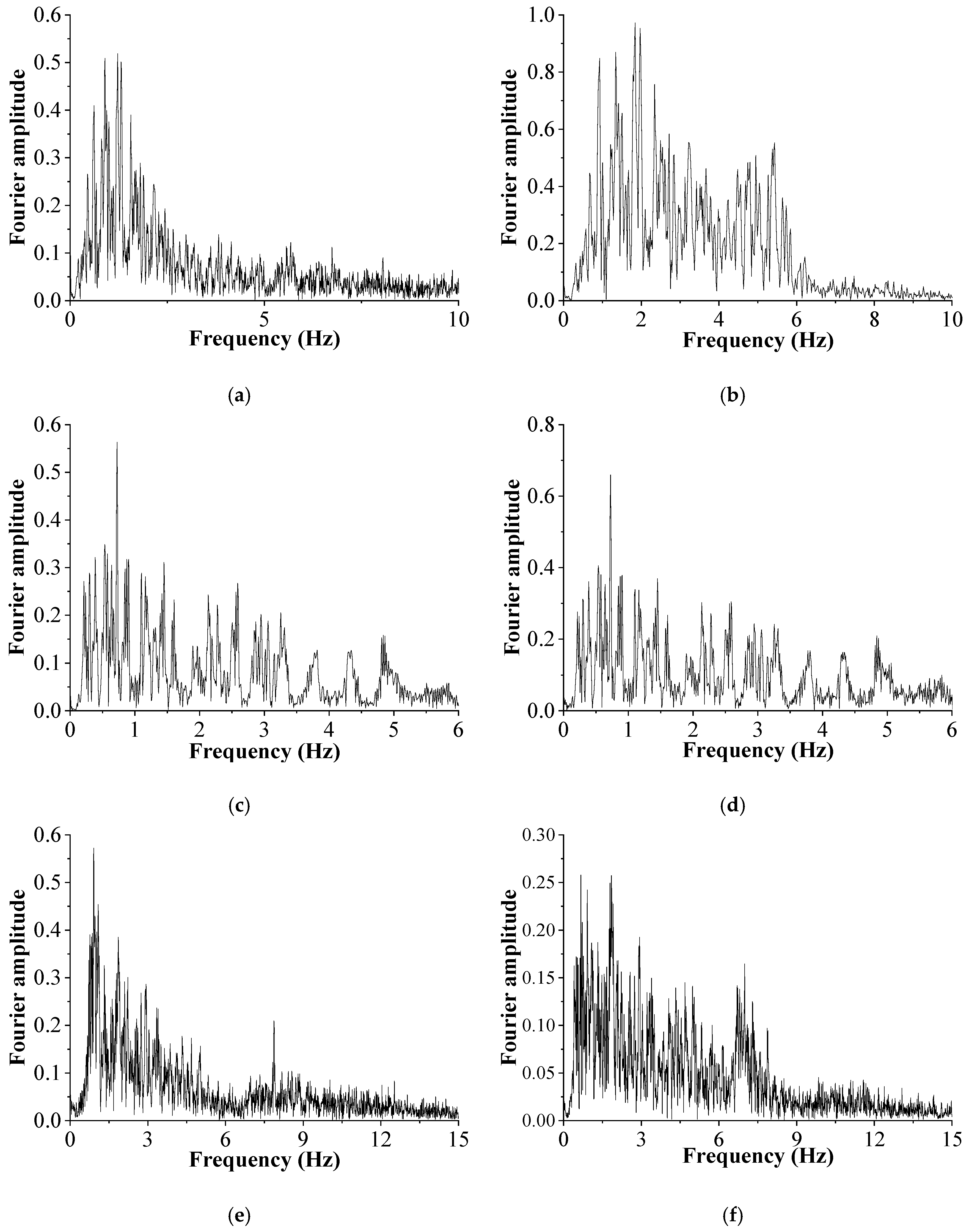 Sustainability 15 13244 g015