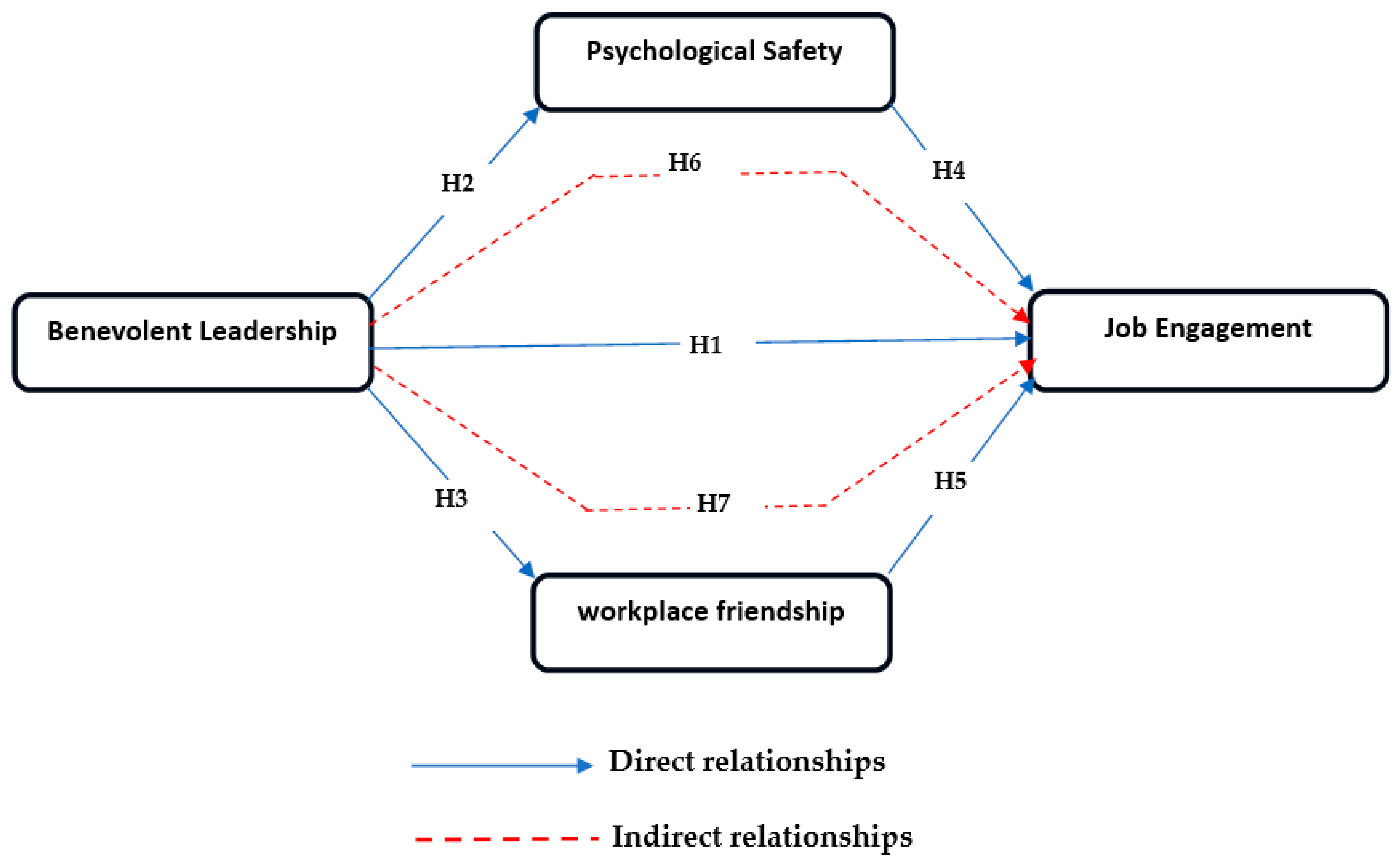 Sustainability 15 13245 g001