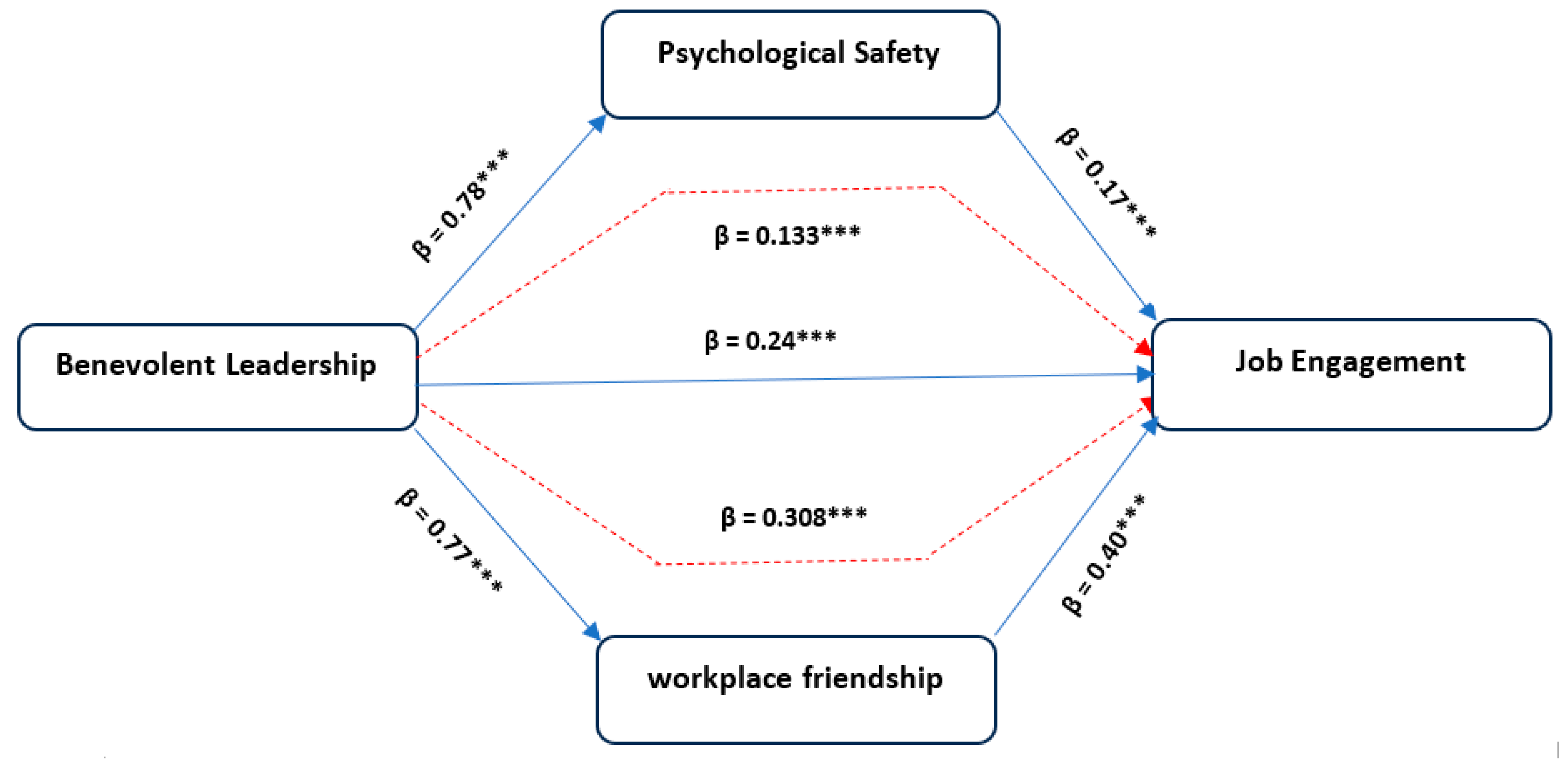 Sustainability 15 13245 g002