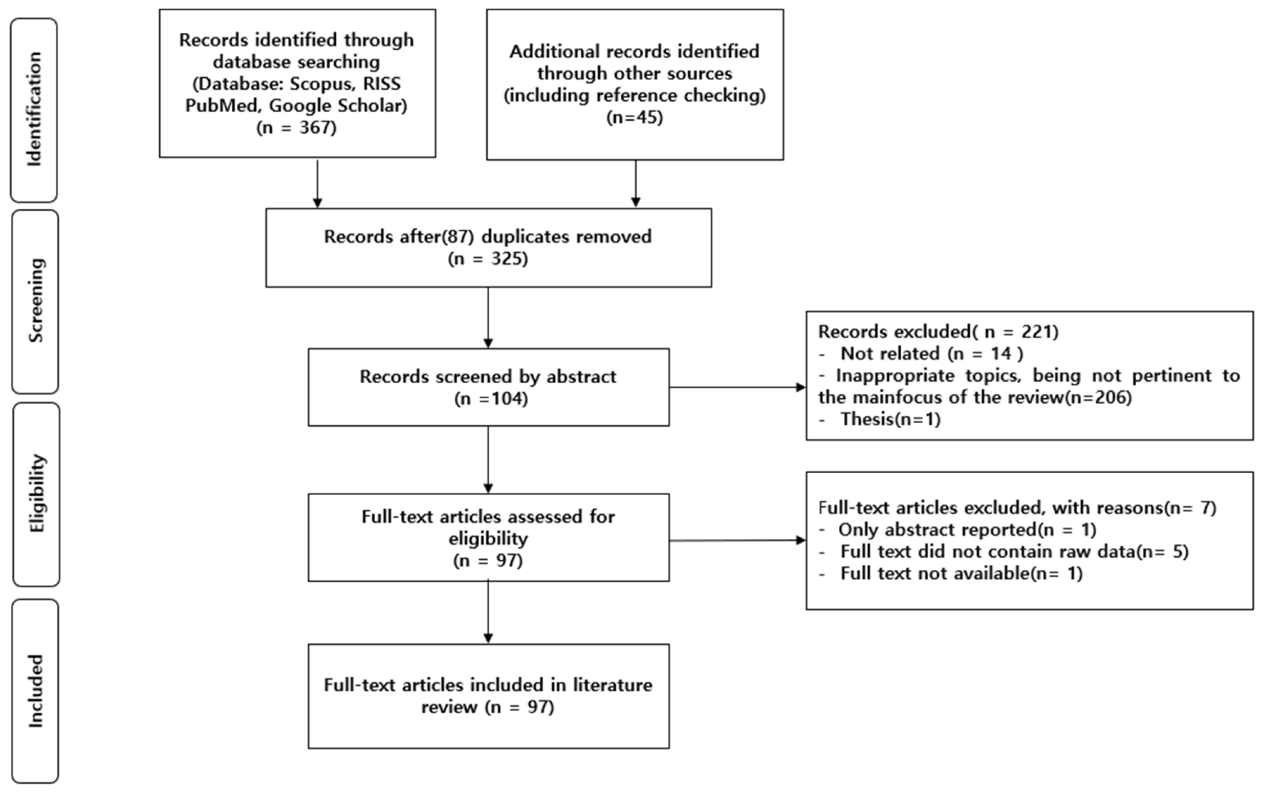 Sustainability 15 13247 g001