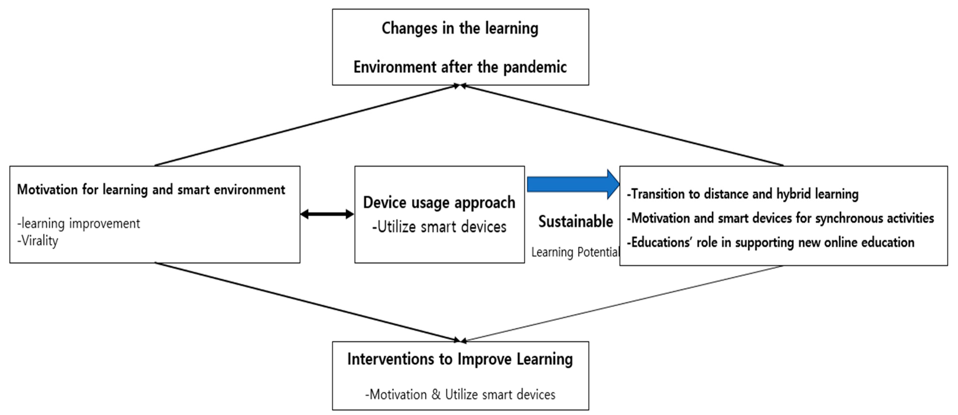 Sustainability 15 13247 g002