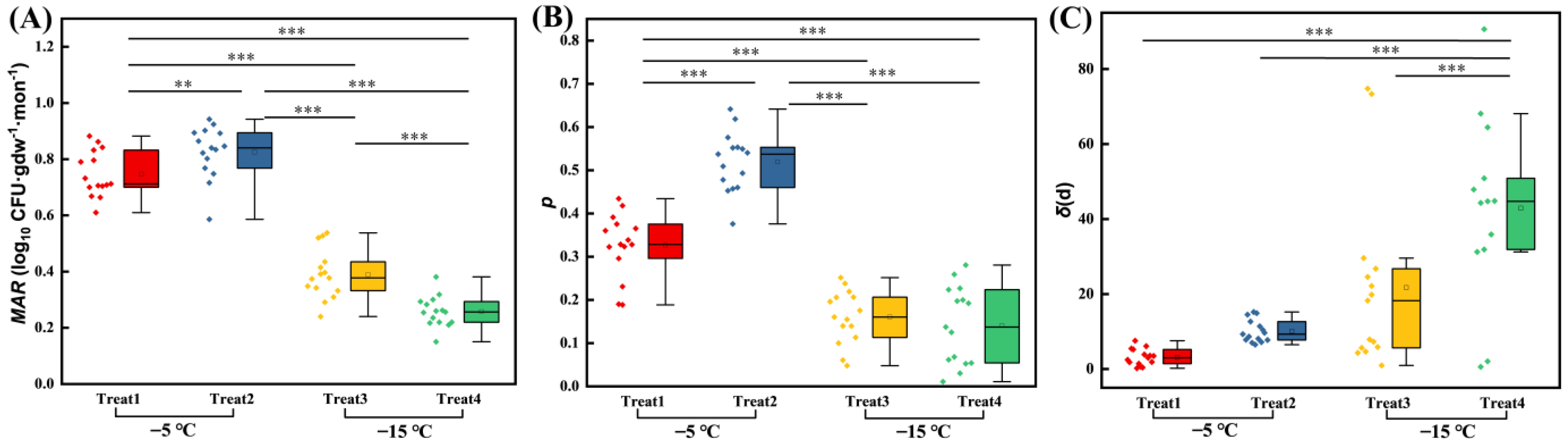 Sustainability 15 13249 g003
