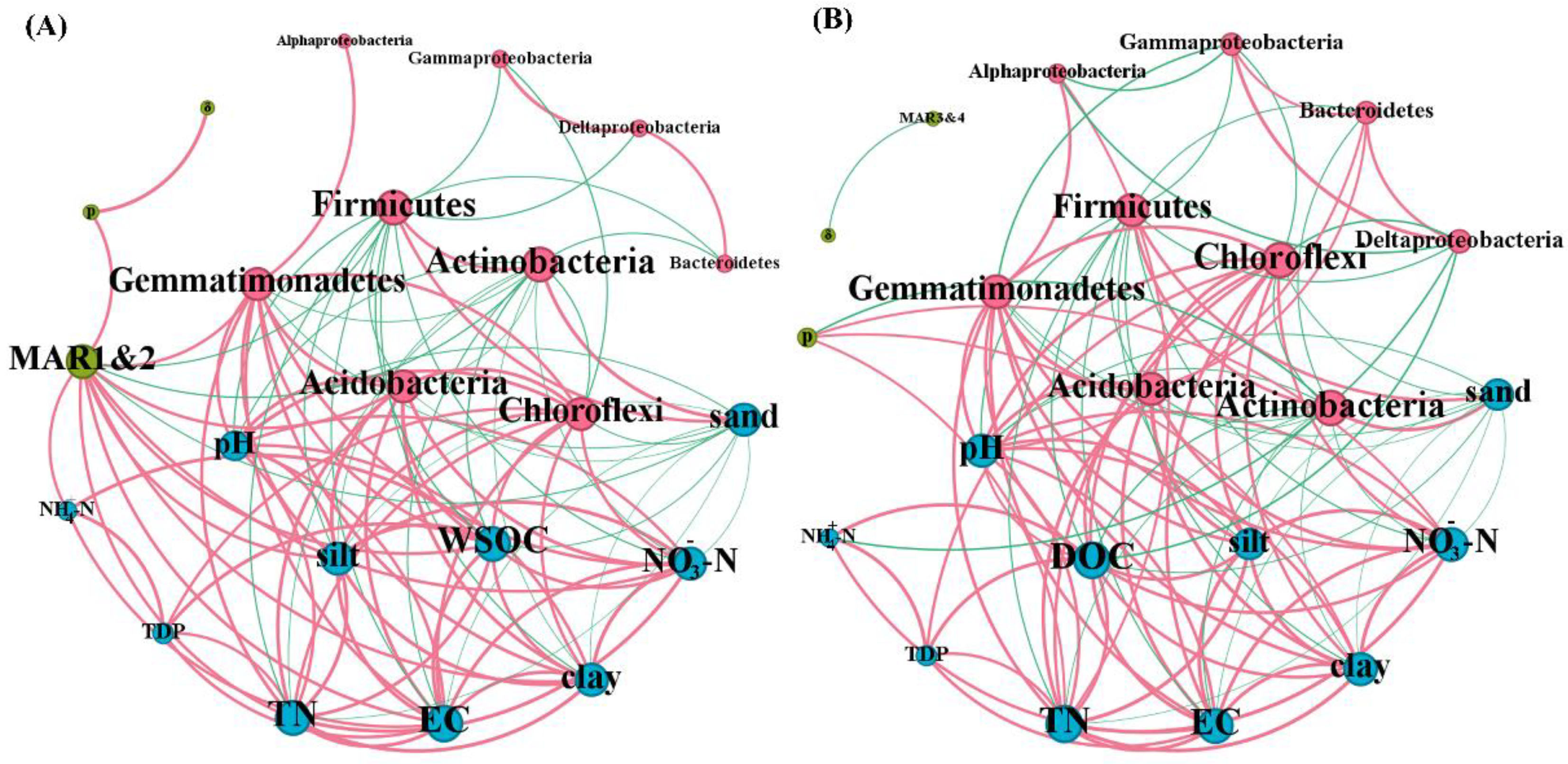 Sustainability 15 13249 g004