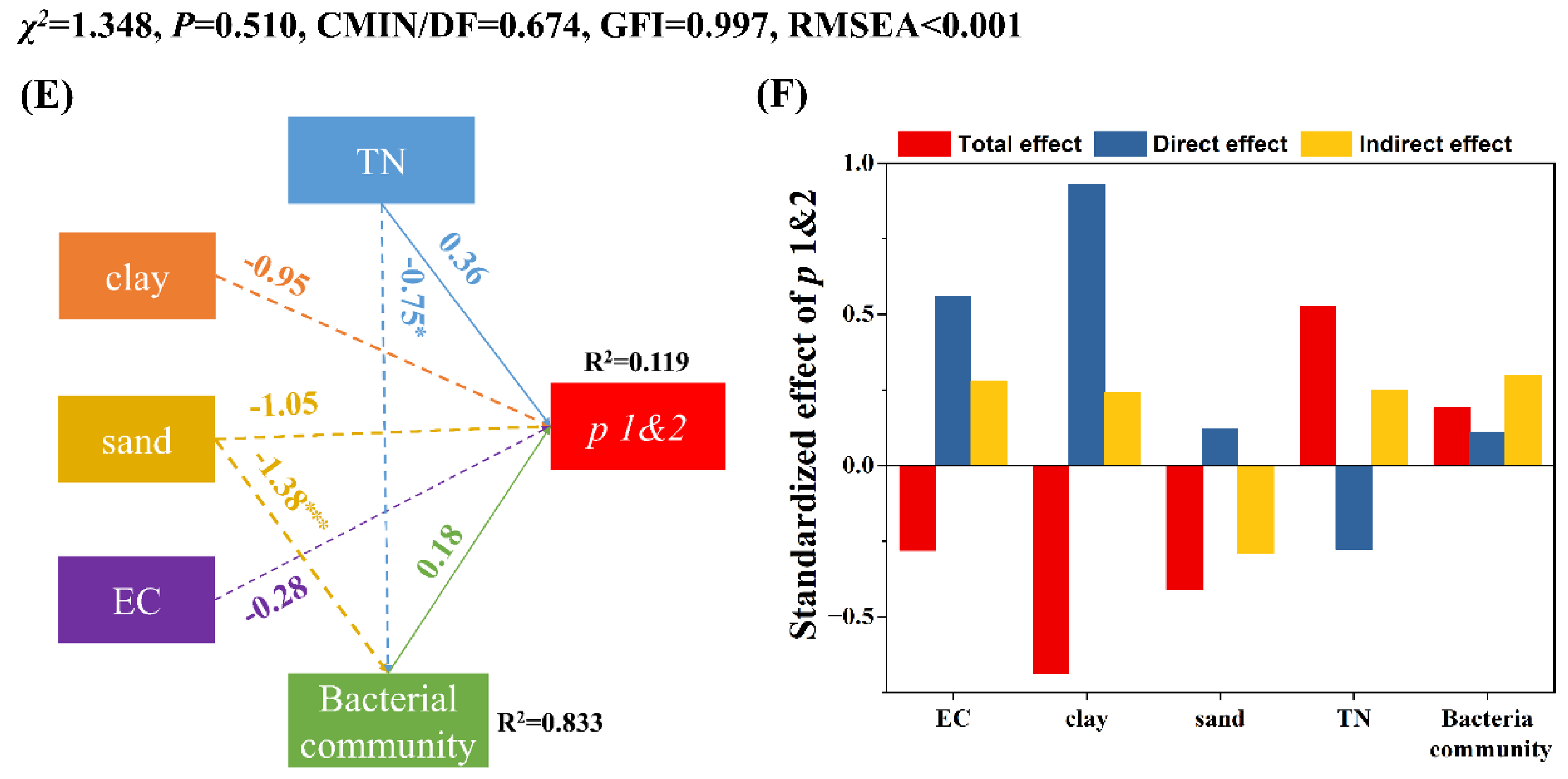 Sustainability 15 13249 g005b