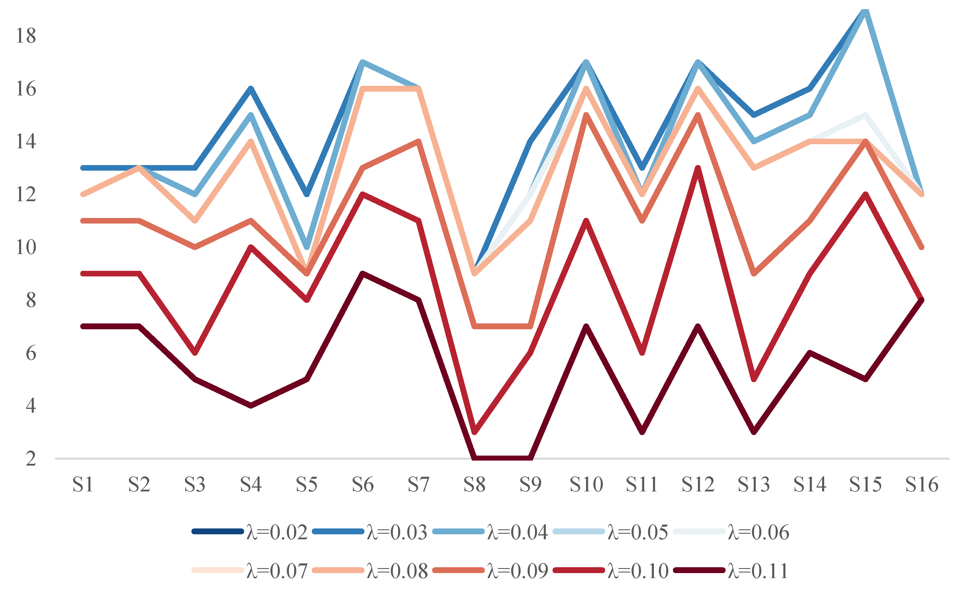 Sustainability 15 13251 g002