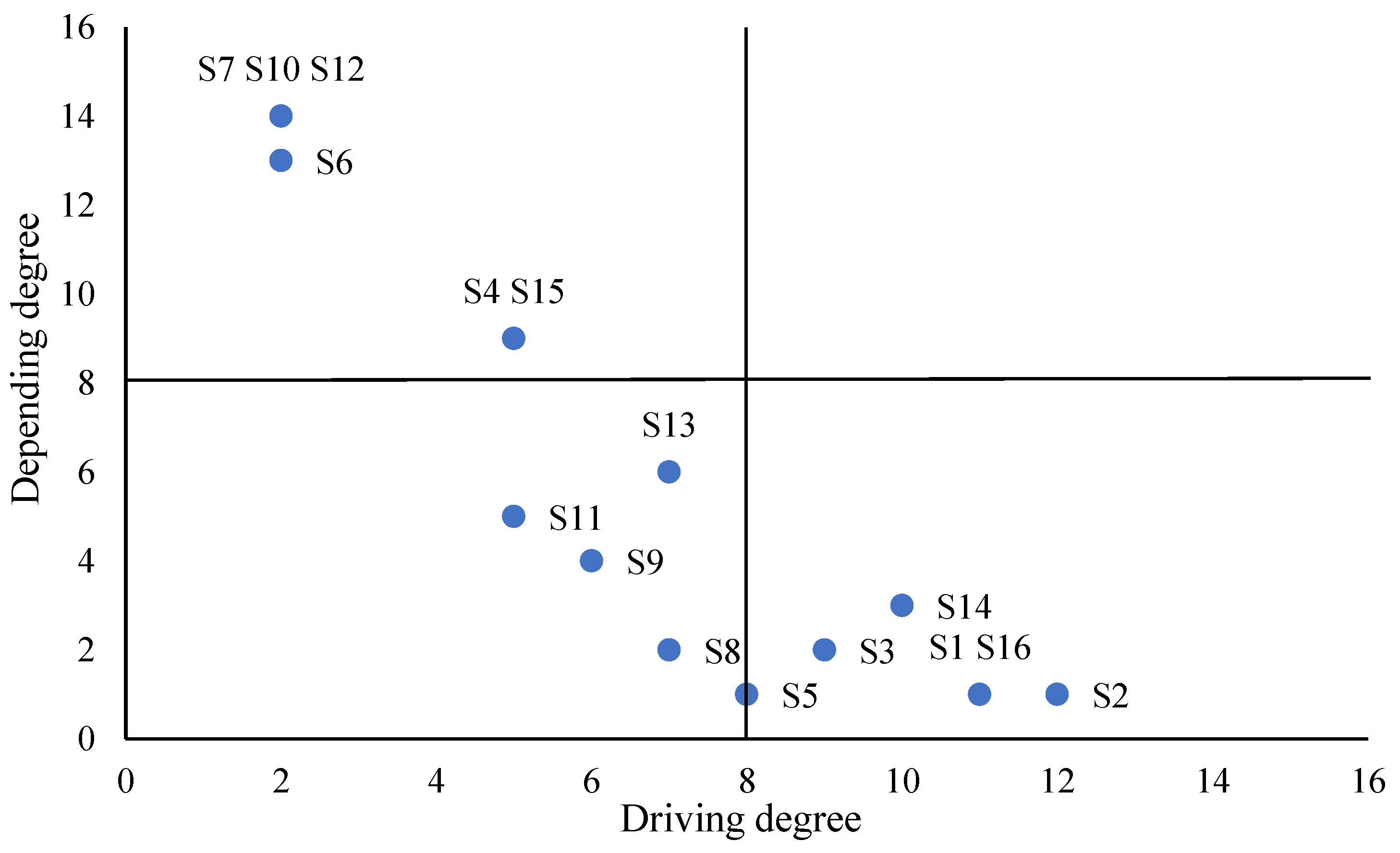 Sustainability 15 13251 g004