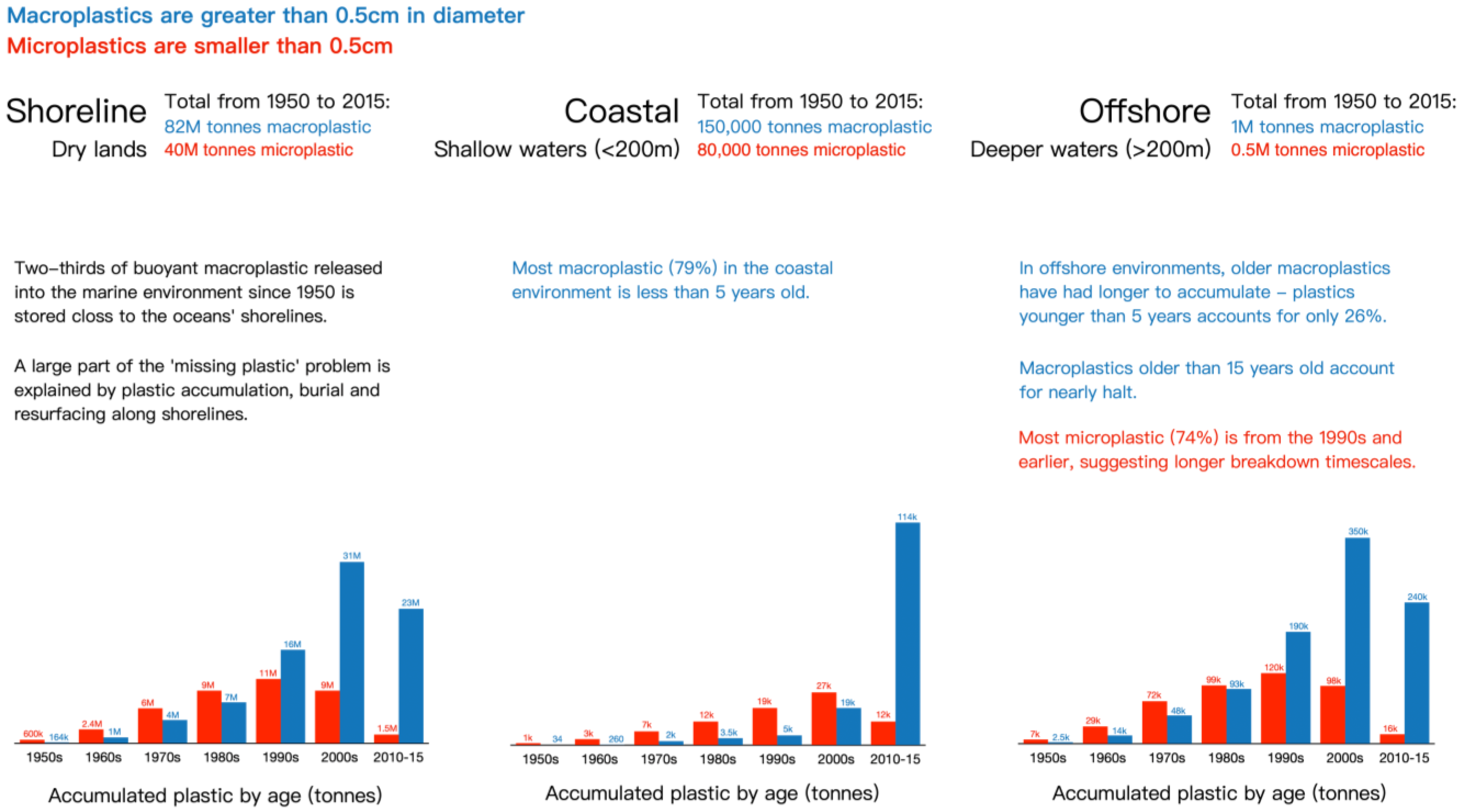 Sustainability 15 13252 g003