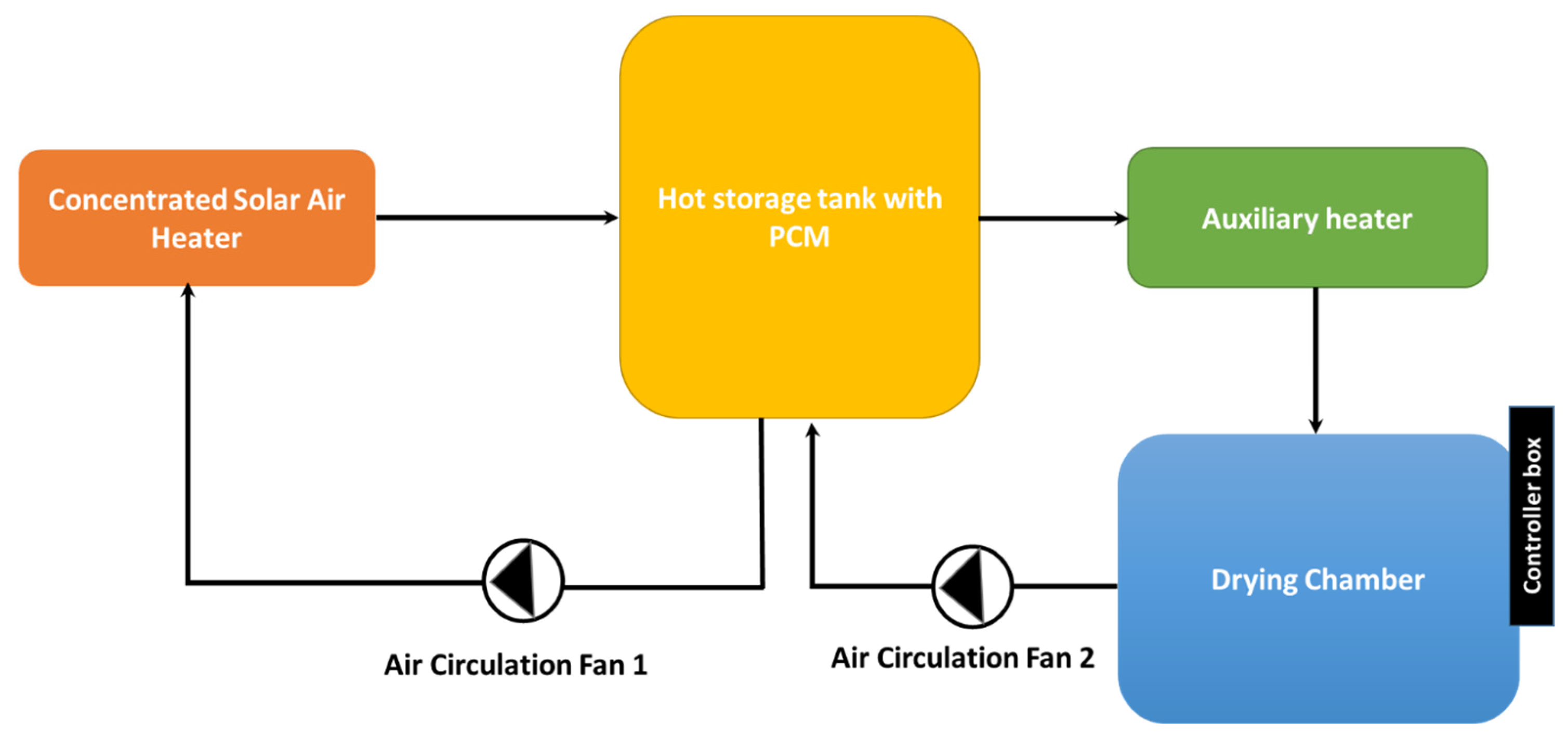 Sustainability 15 13254 g002