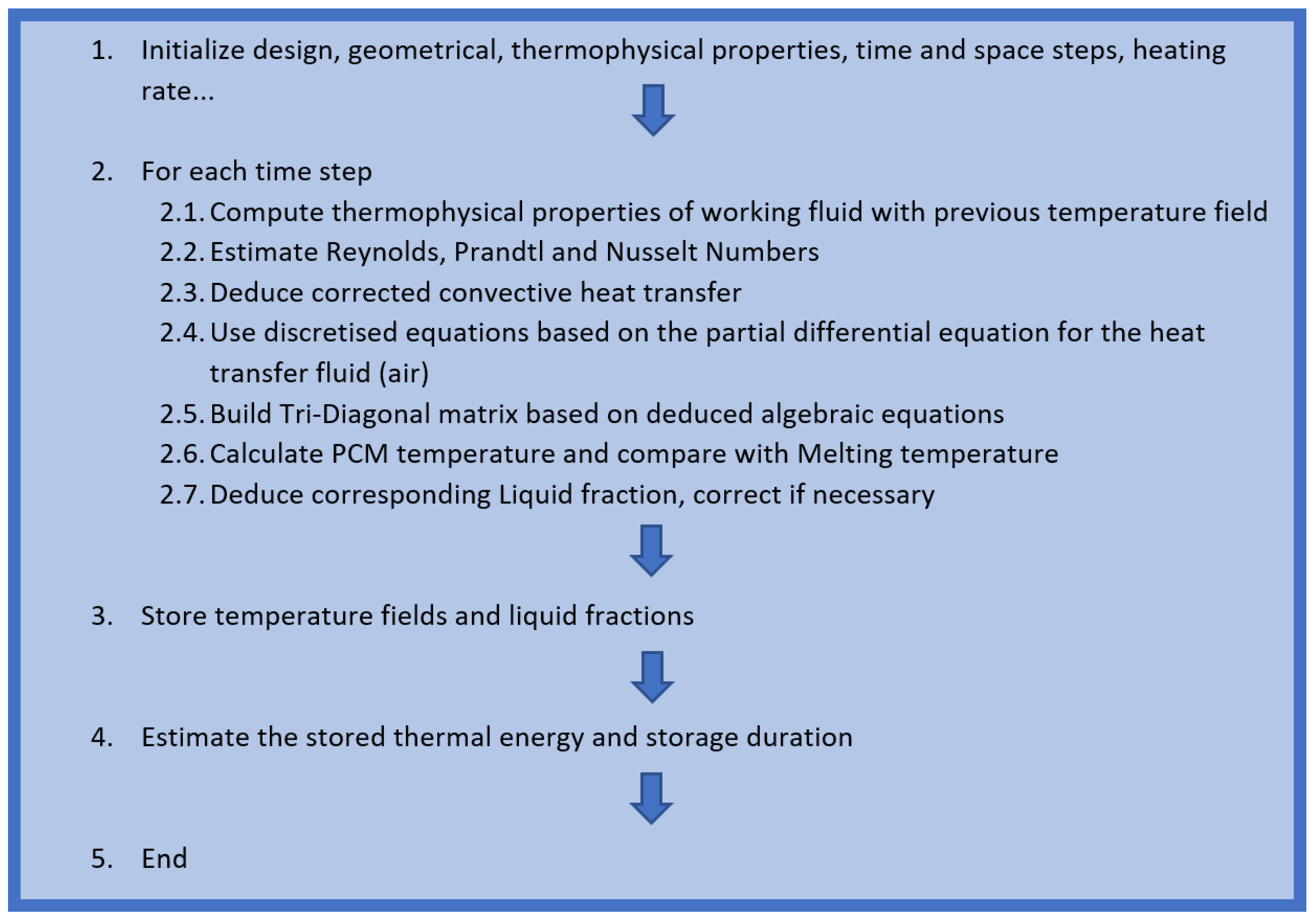 Sustainability 15 13254 g004