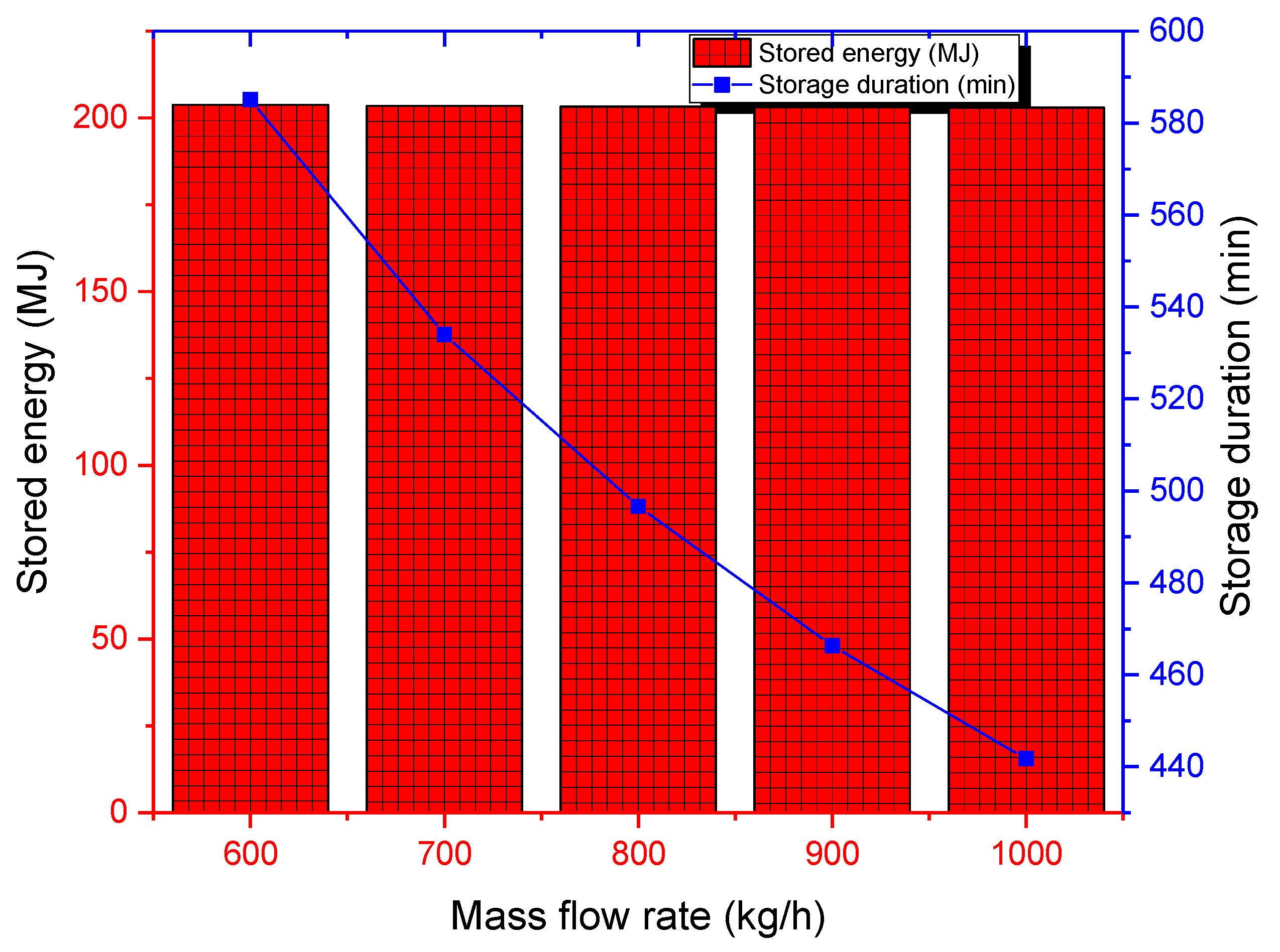 Sustainability 15 13254 g012