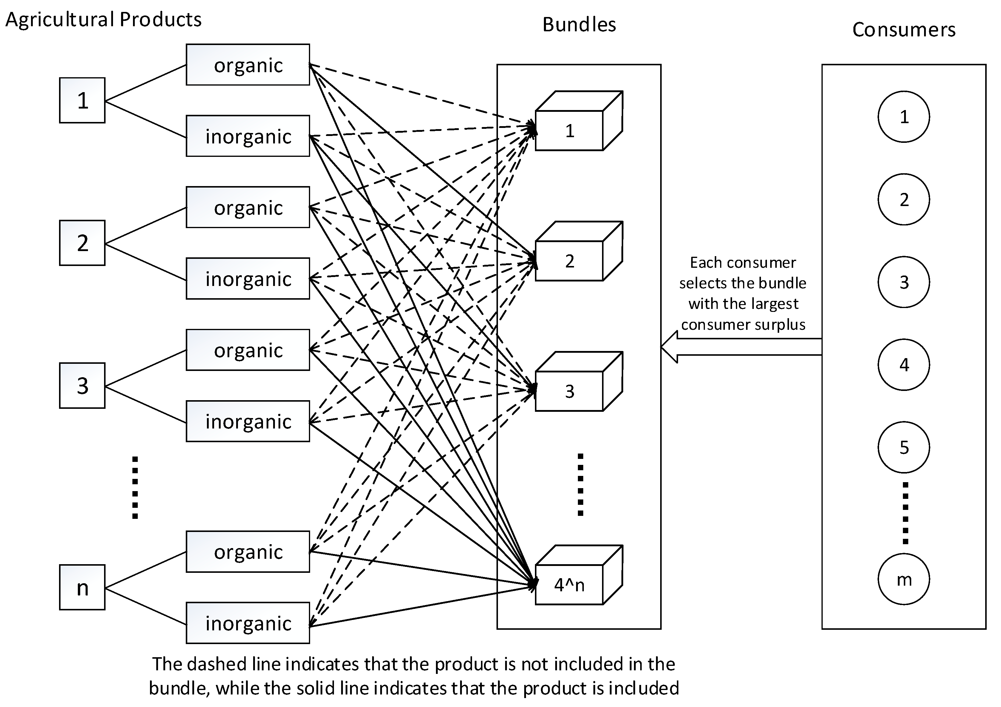 Sustainability 15 13256 g001