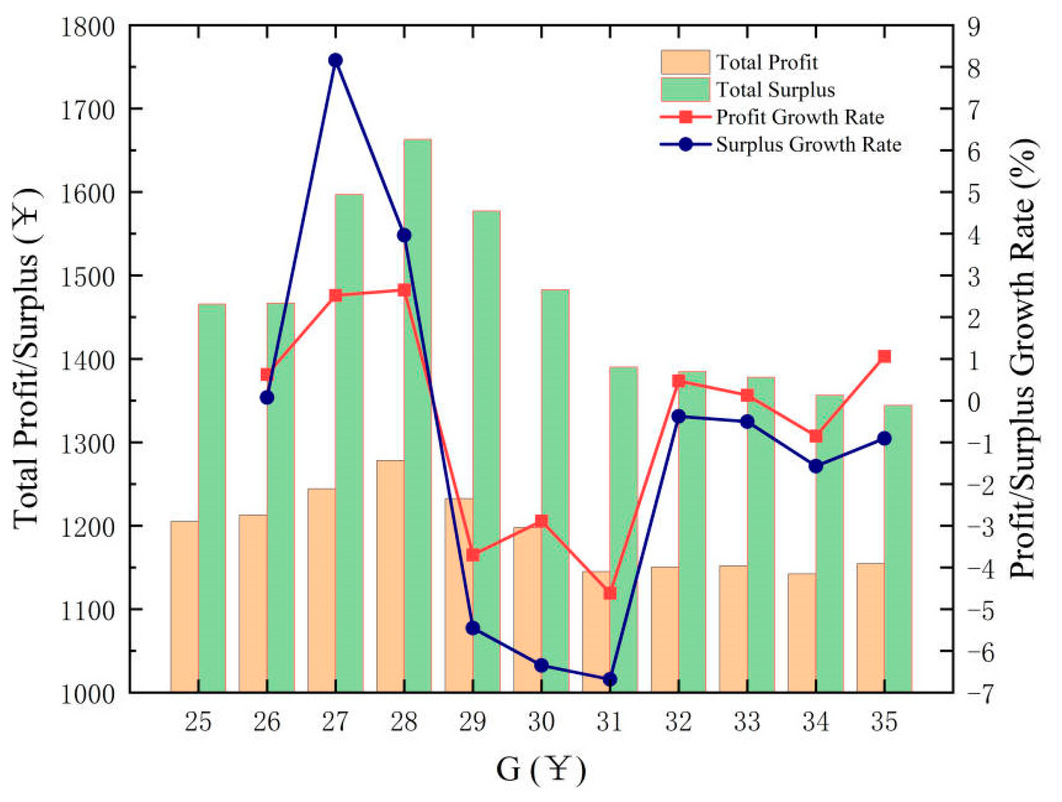 Sustainability 15 13256 g003