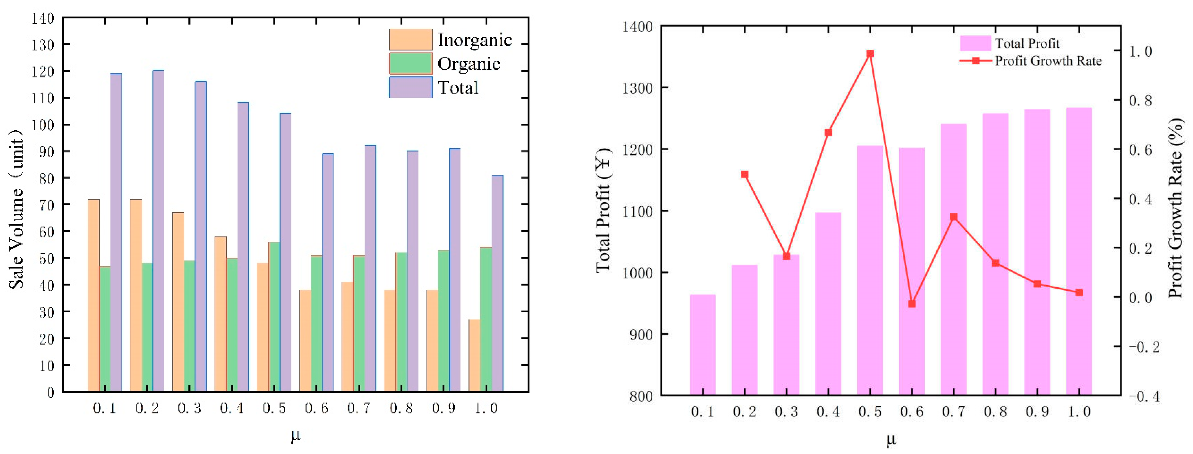 Sustainability 15 13256 g004