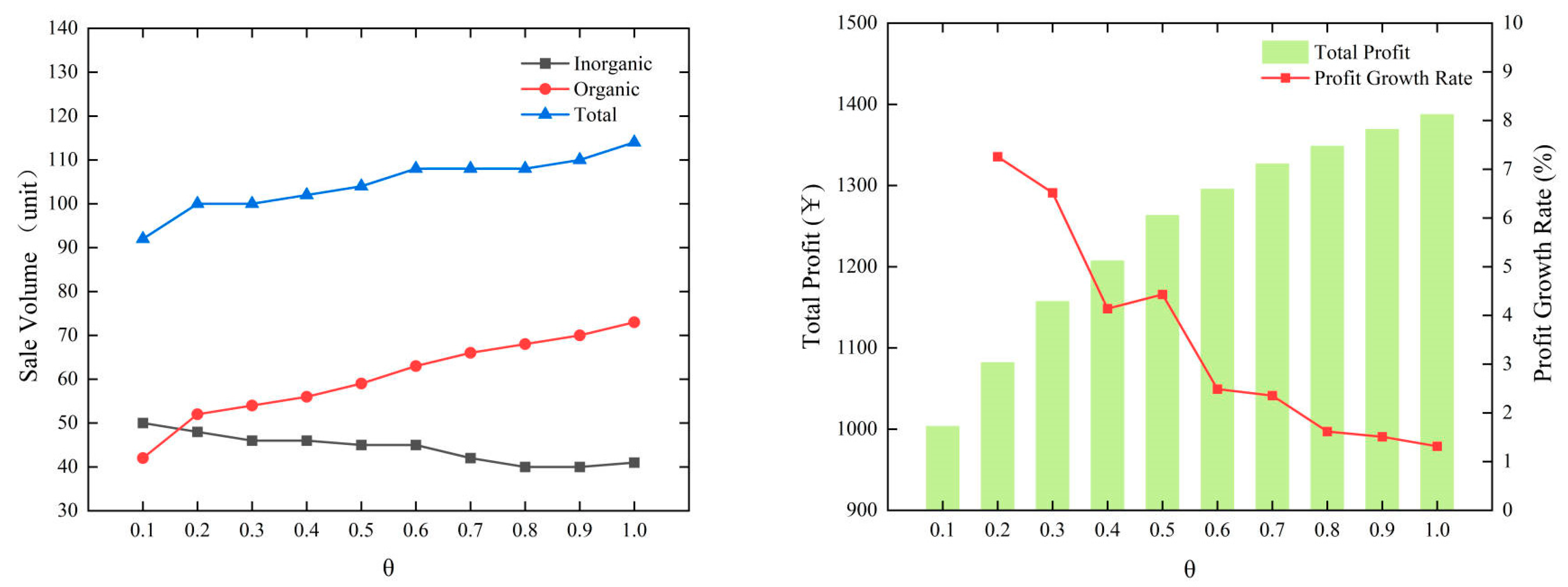 Sustainability 15 13256 g005