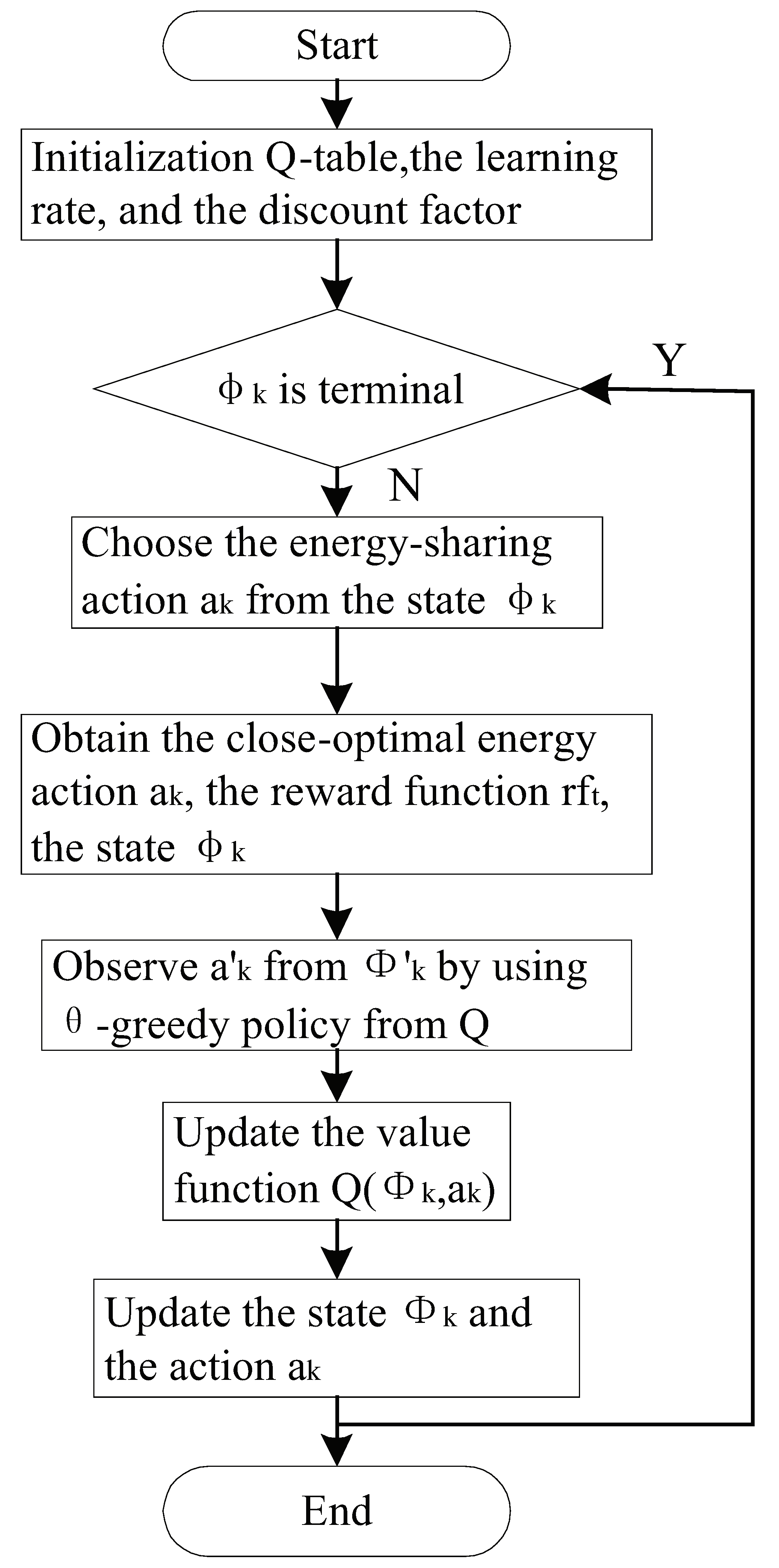 Sustainability 15 13257 g002