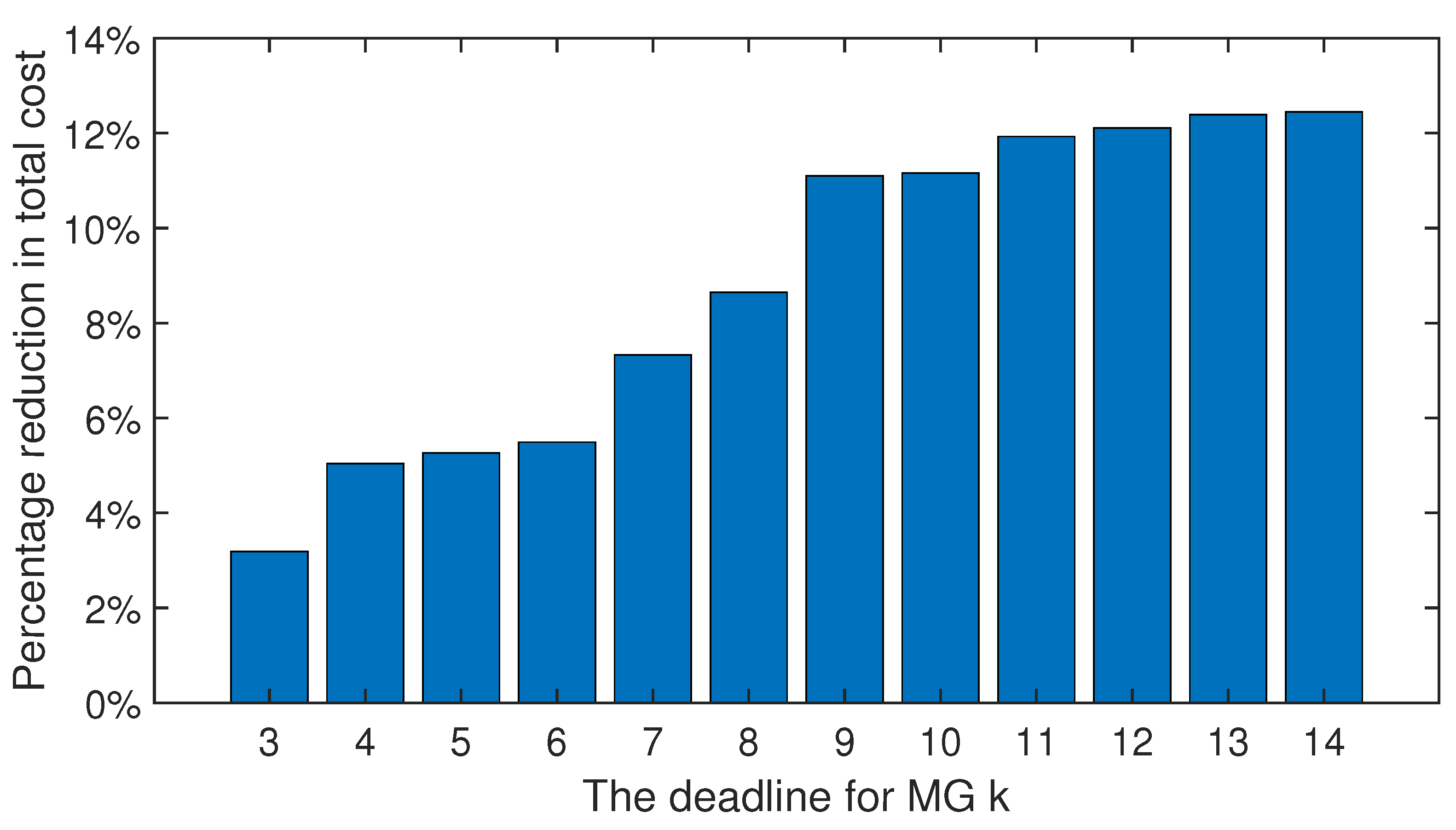 Sustainability 15 13257 g006