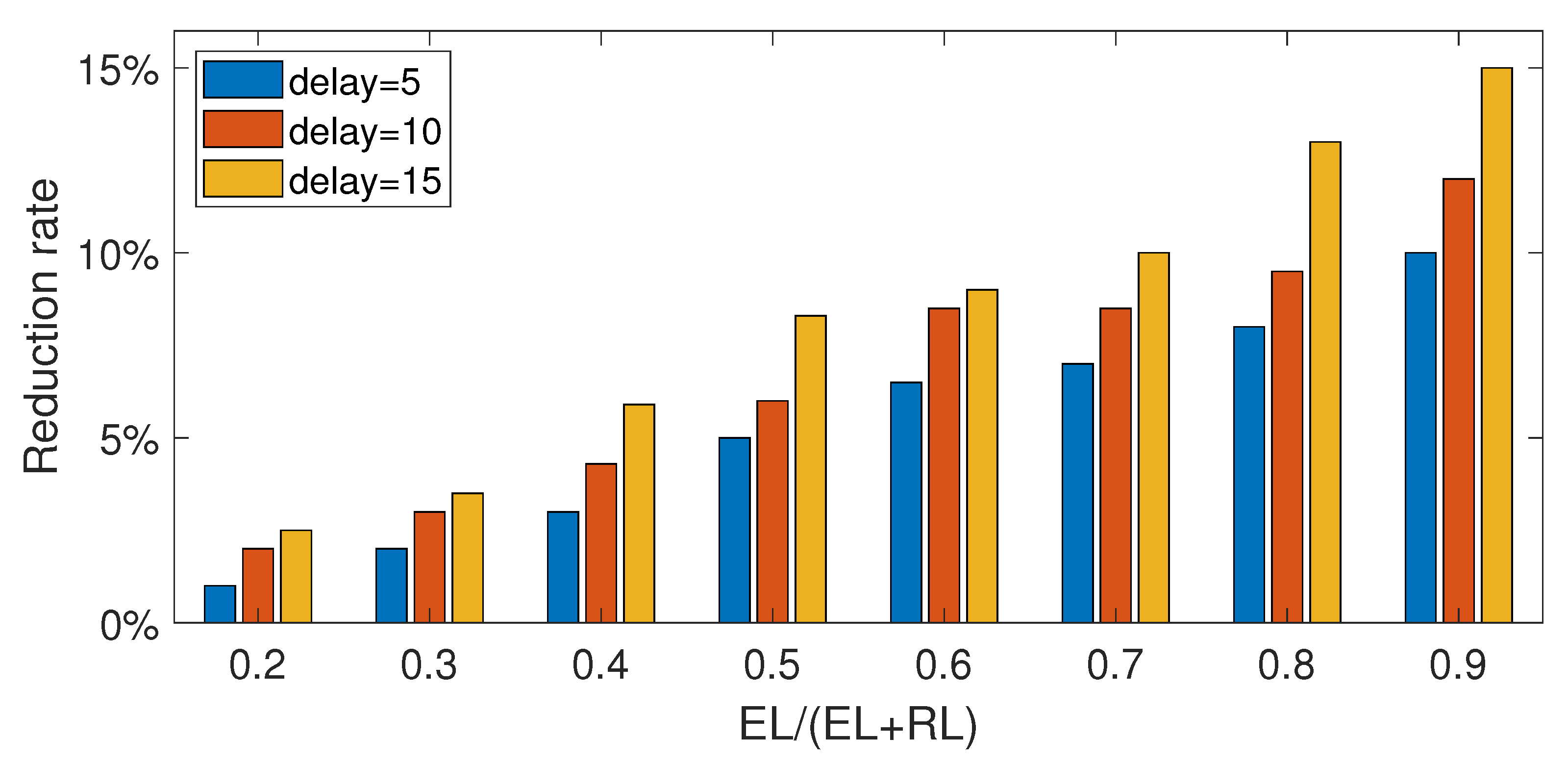 Sustainability 15 13257 g007