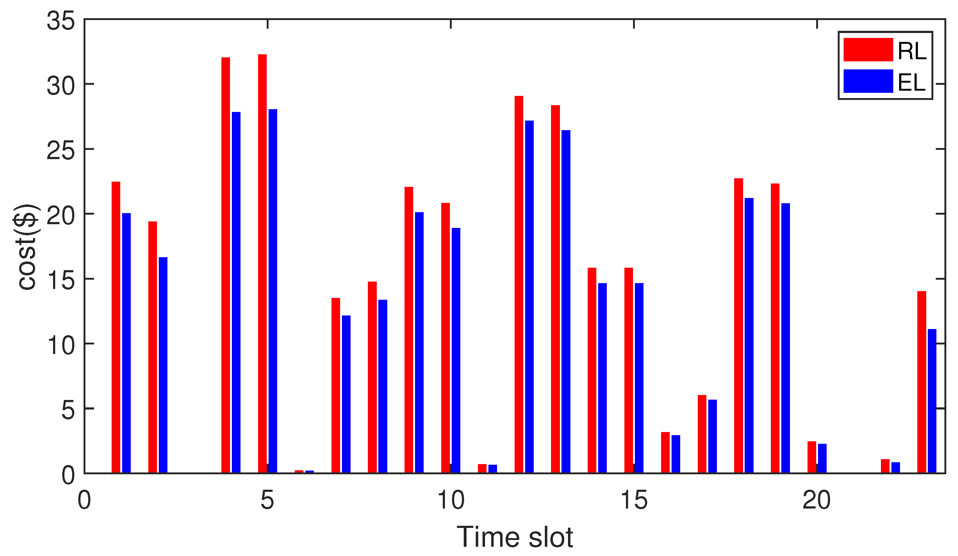 Sustainability 15 13257 g008
