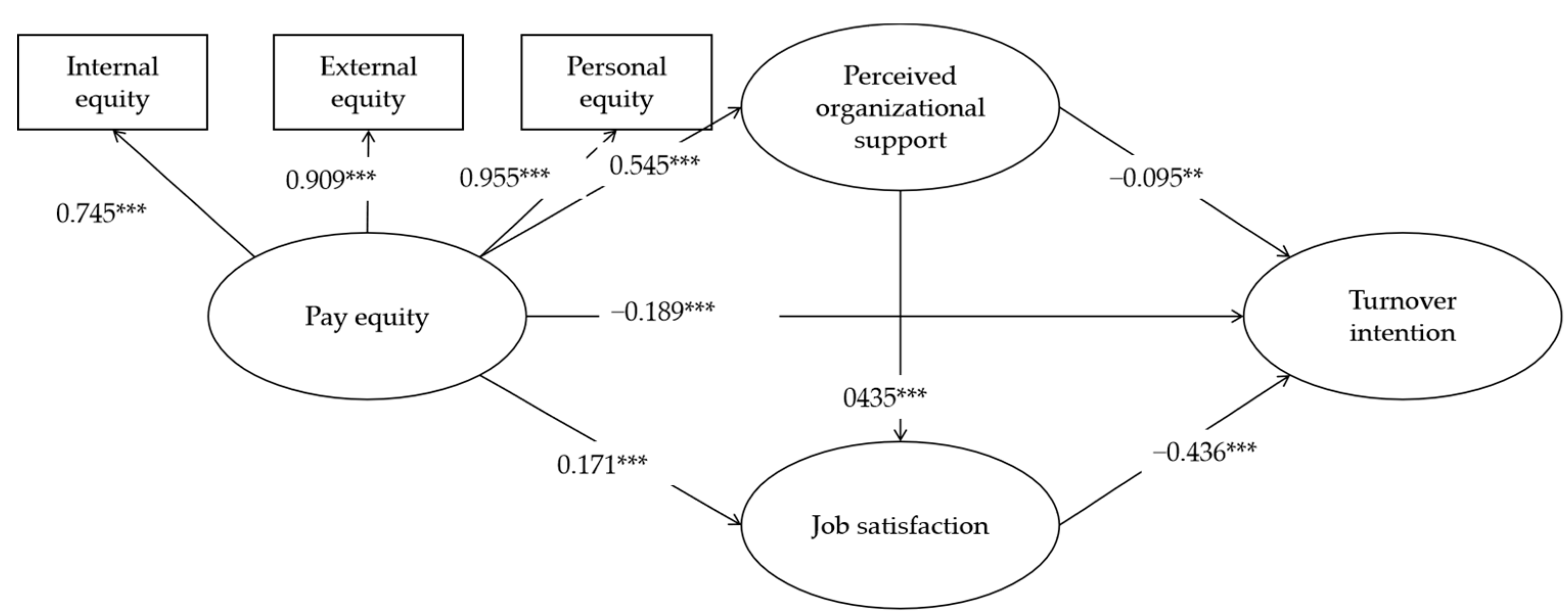 Sustainability 15 13258 g002