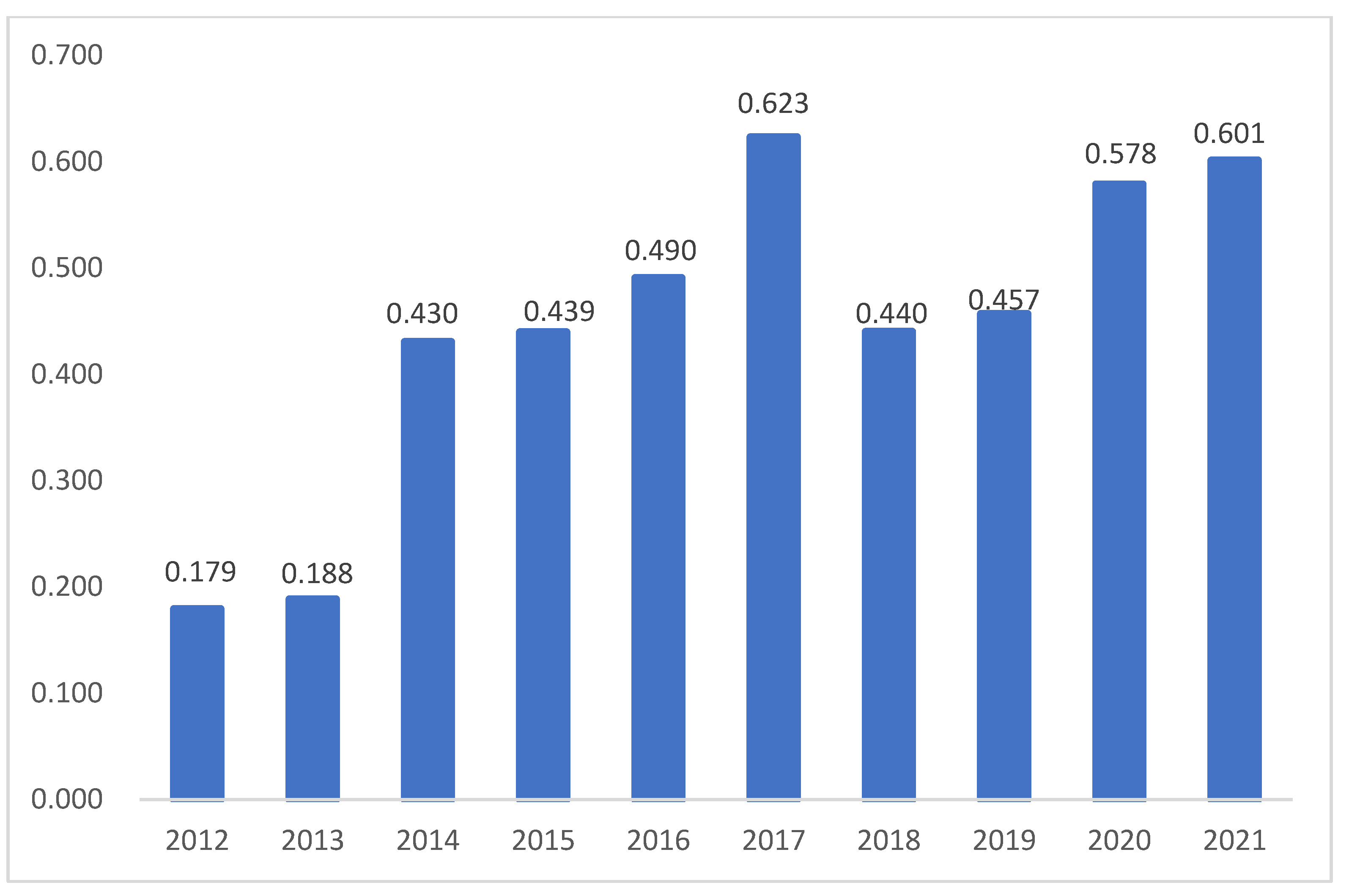 Sustainability 15 13259 g003
