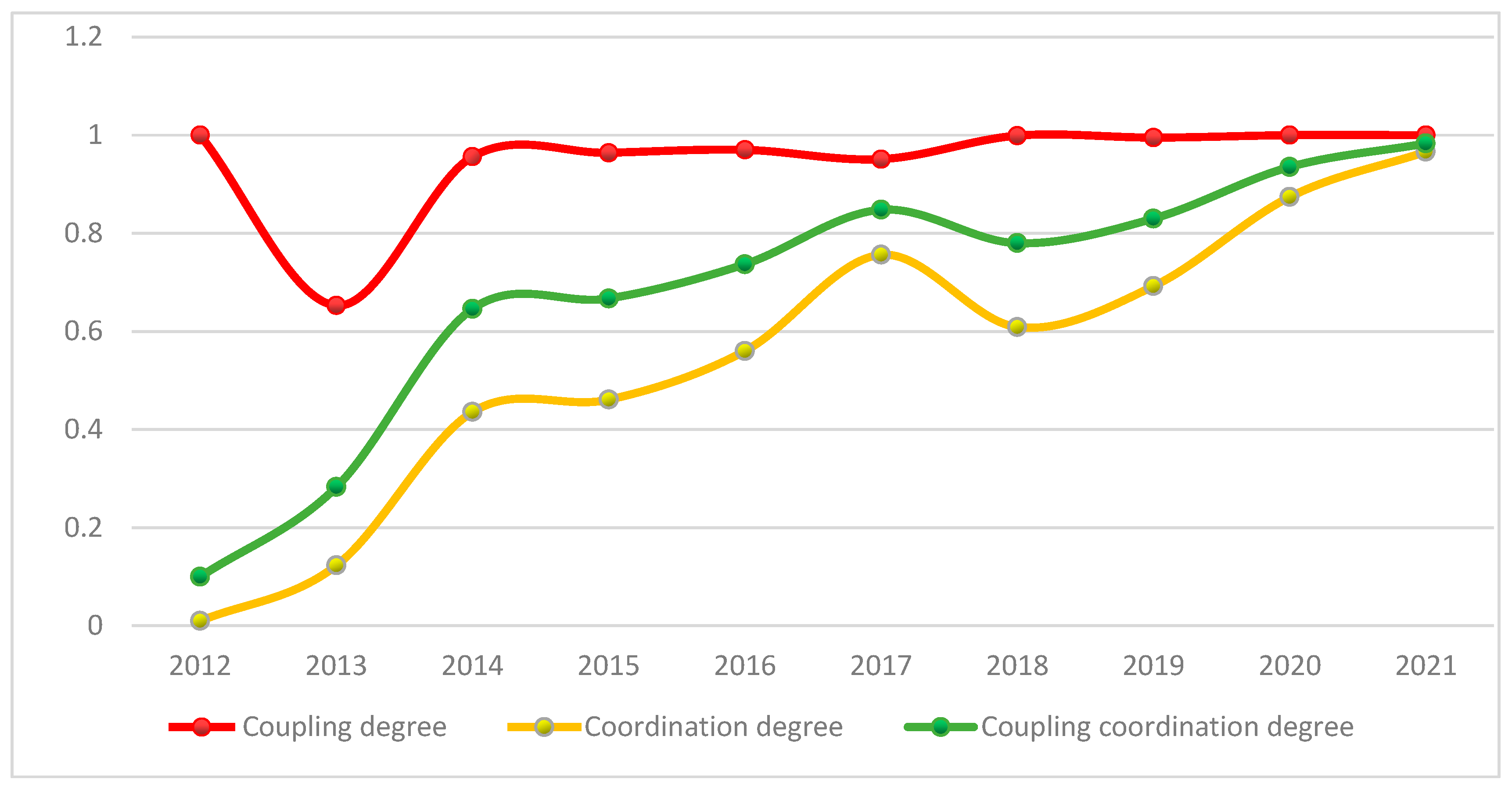 Sustainability 15 13259 g005