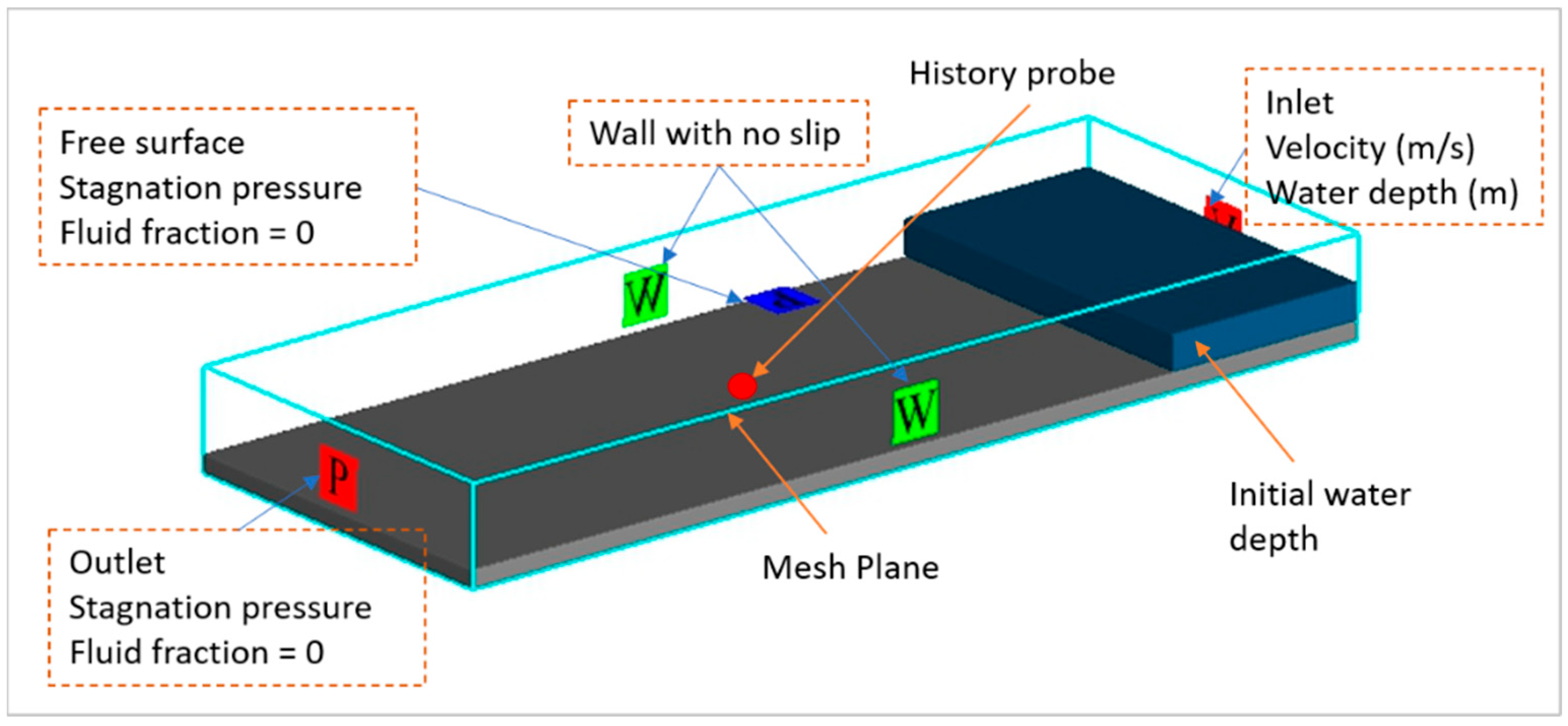 Sustainability 15 13262 g003