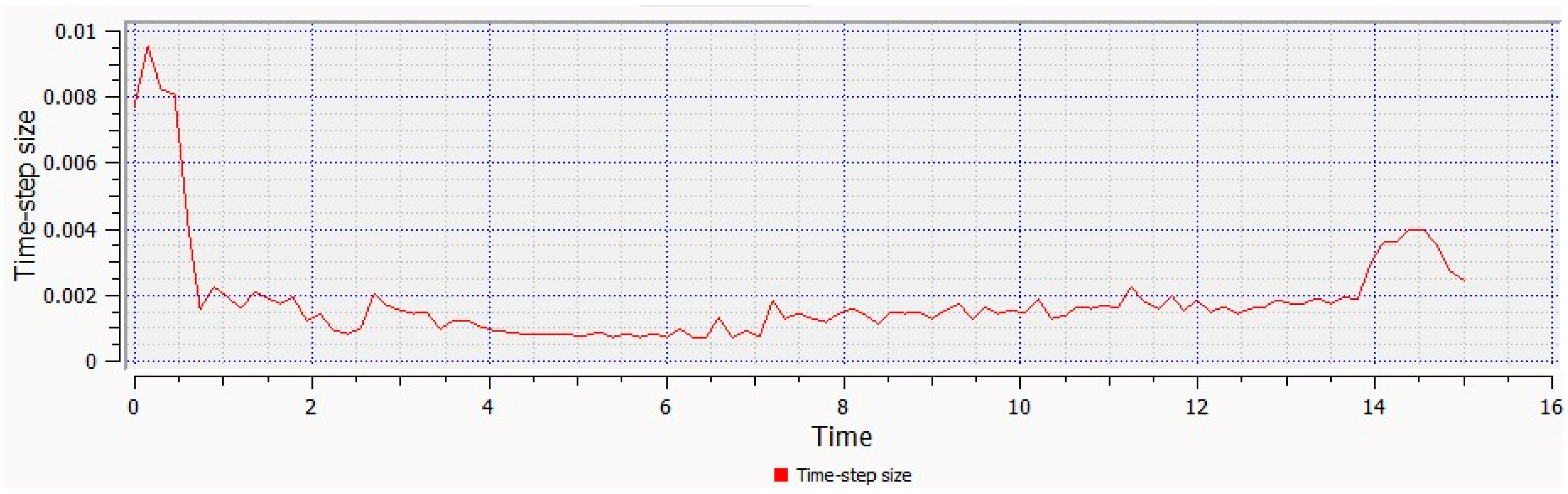 Sustainability 15 13262 g008