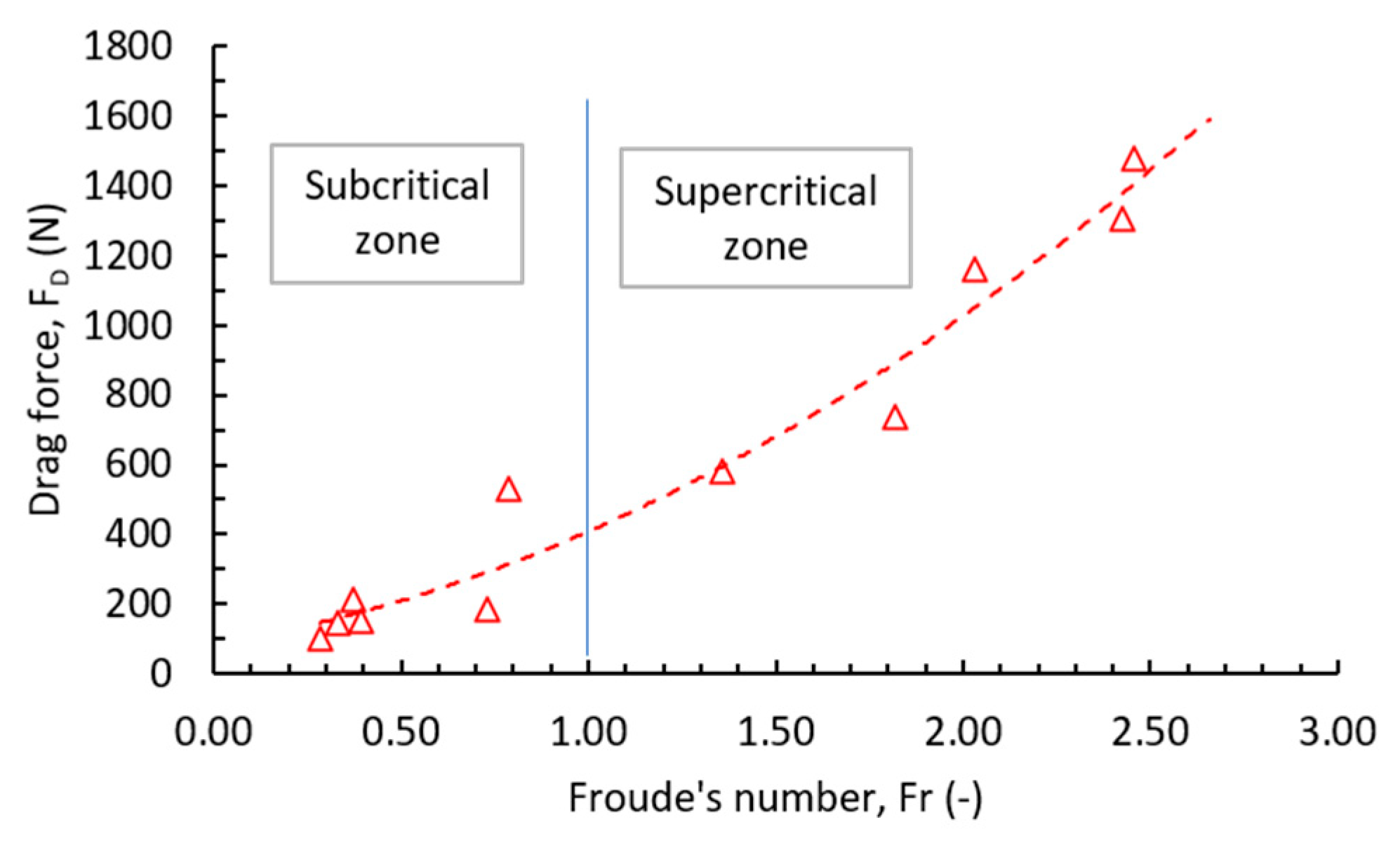 Sustainability 15 13262 g016