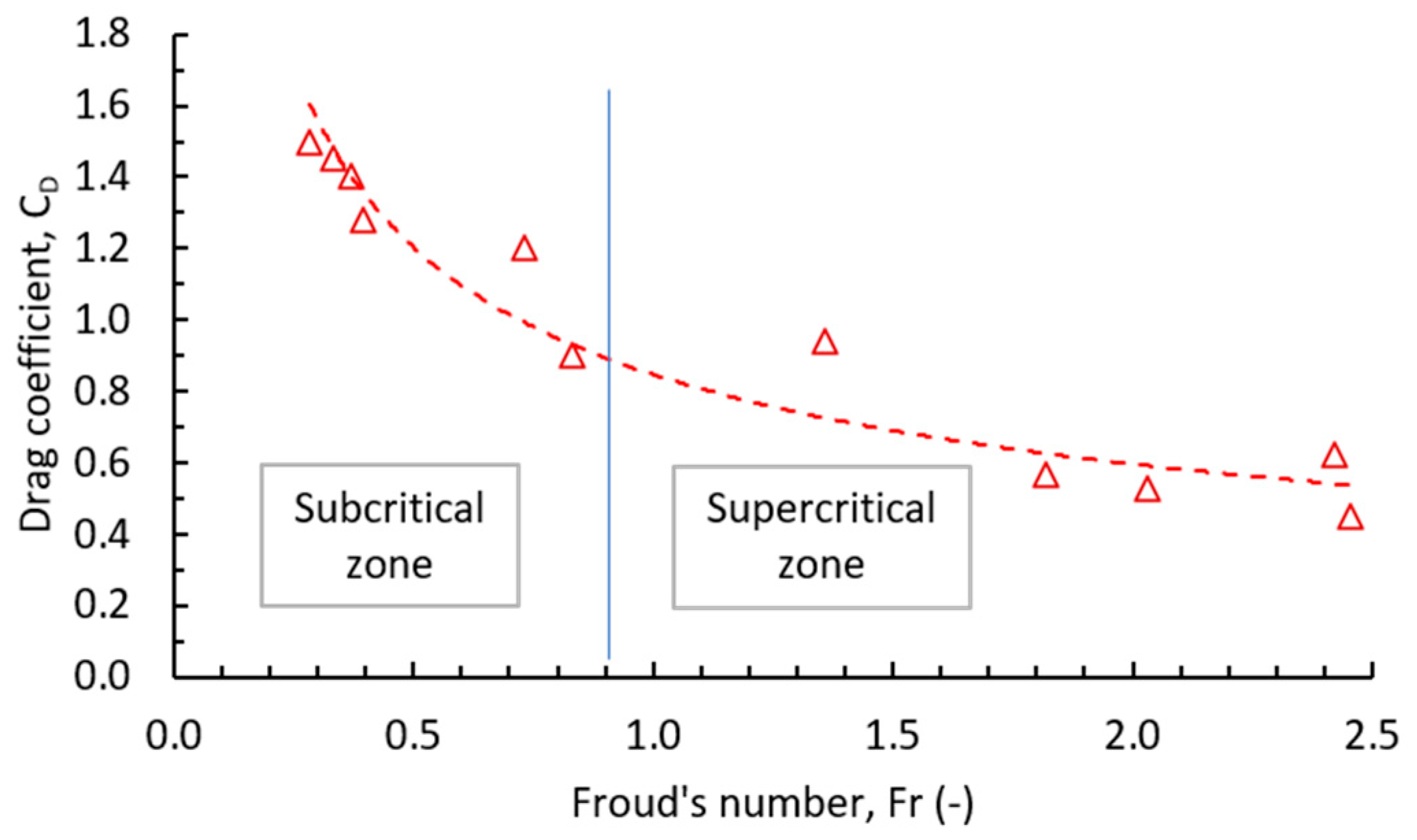 Sustainability 15 13262 g019