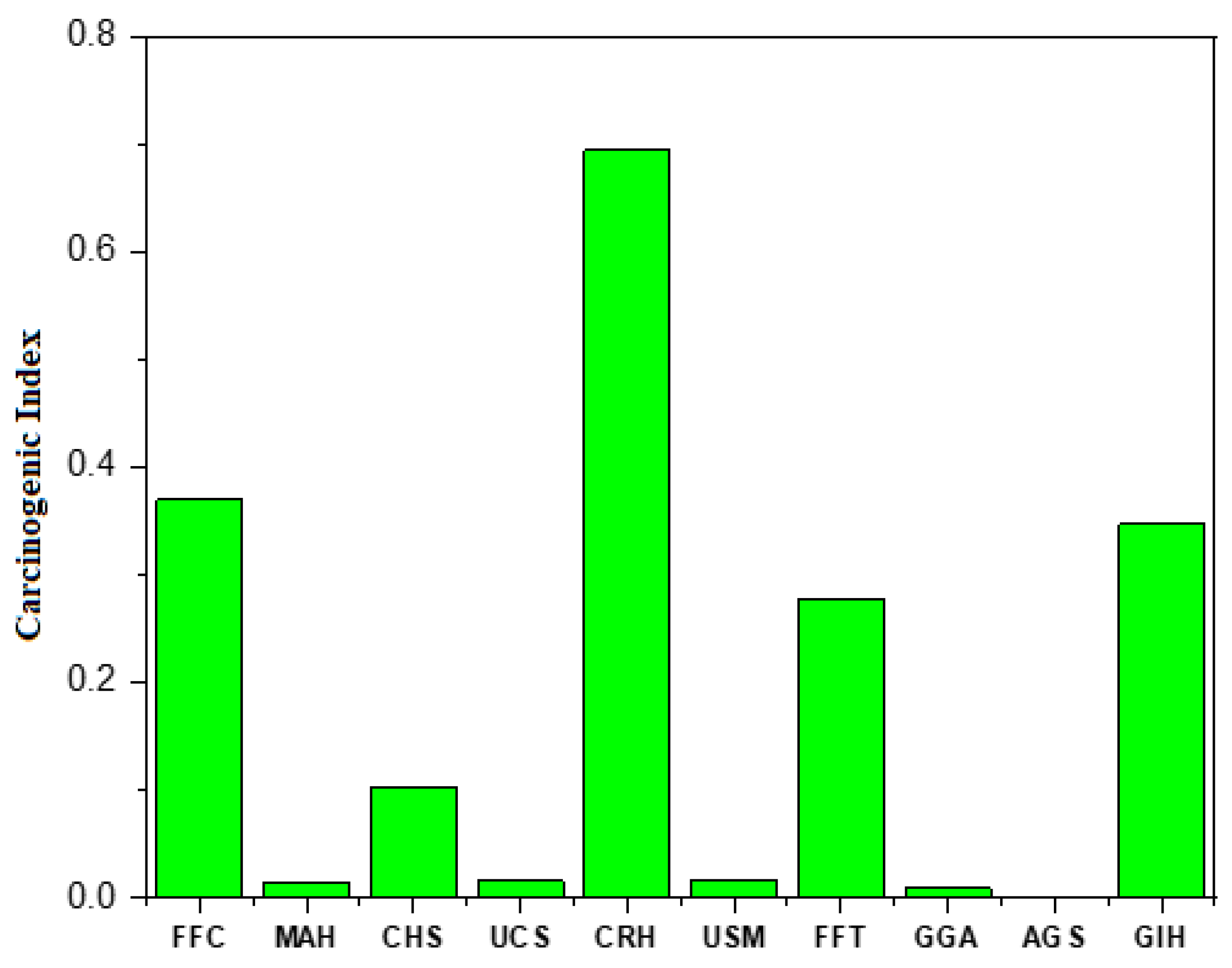 Sustainability 15 13263 g002 Sustainability 15 13263 g002