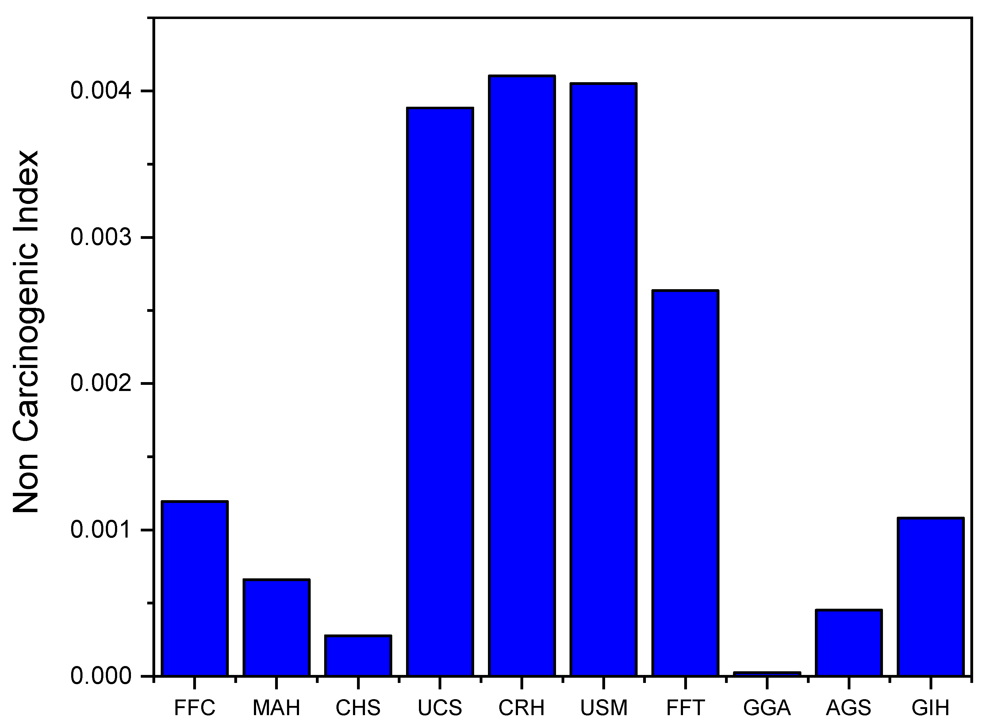 Sustainability 15 13263 g003 Sustainability 15 13263 g003