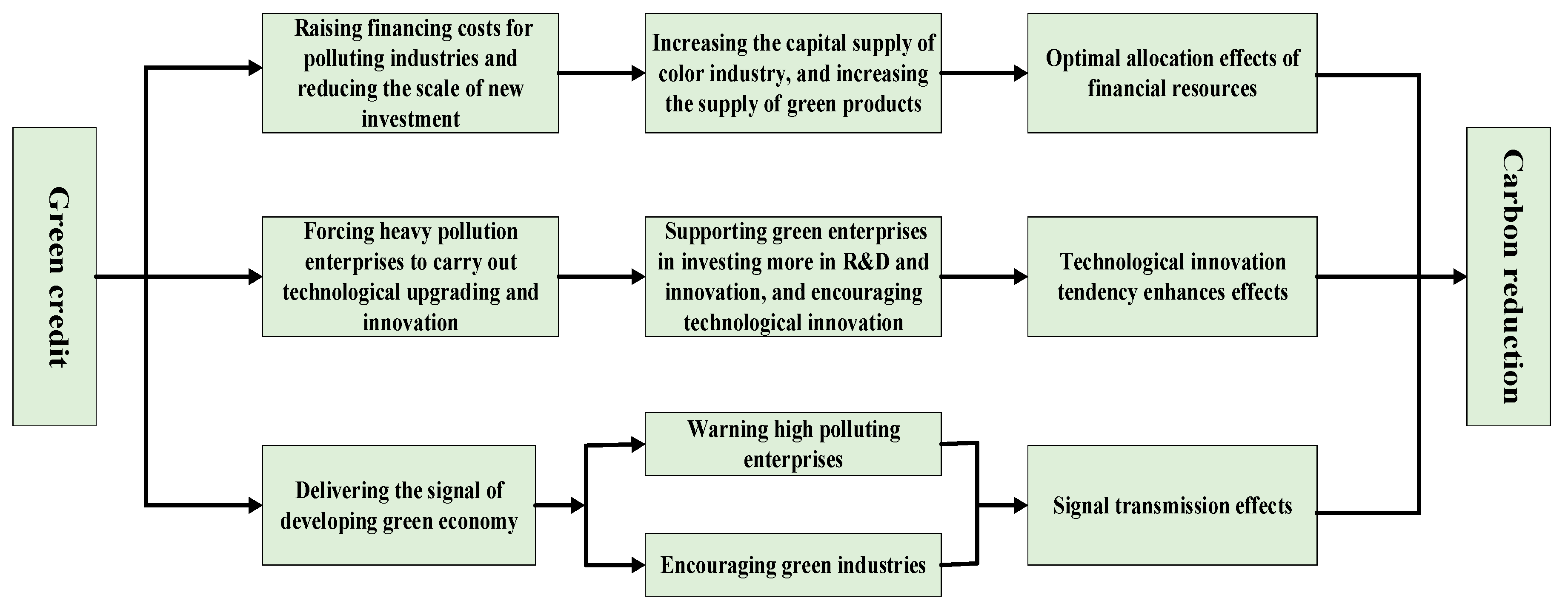Sustainability 15 13267 g001