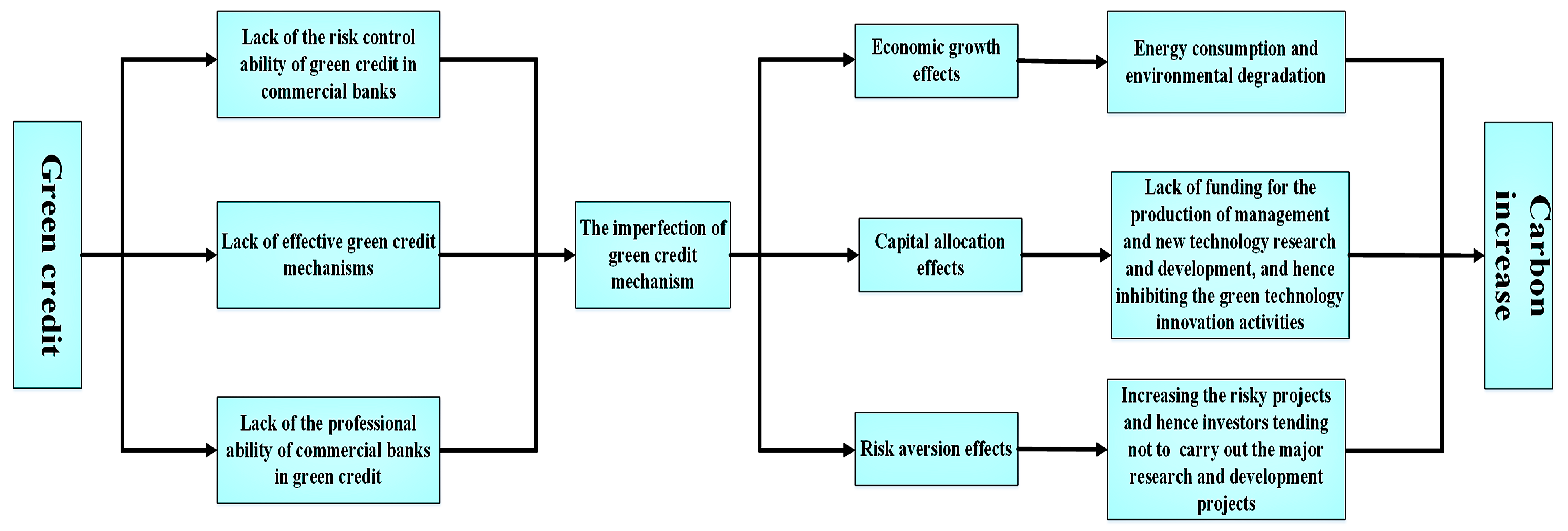Sustainability 15 13267 g002