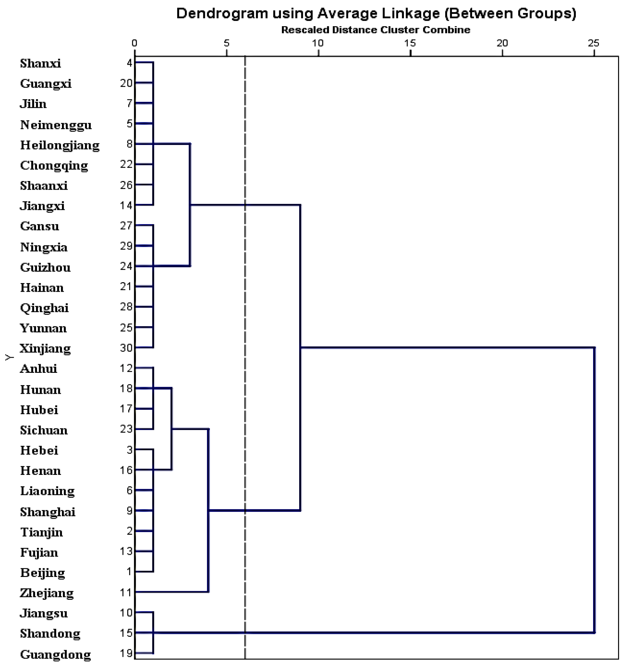 Sustainability 15 13267 g005