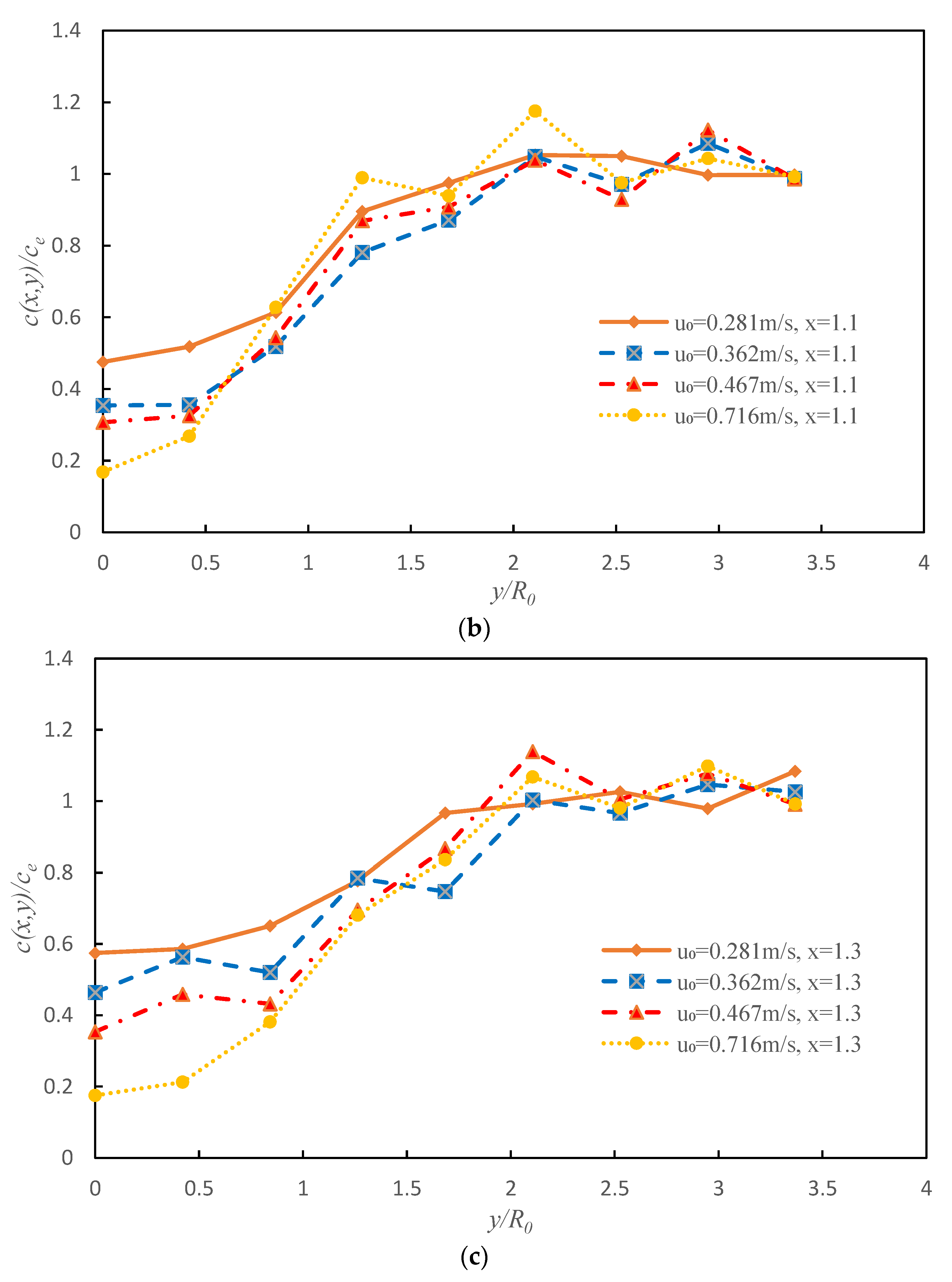 Sustainability 15 13268 g007b