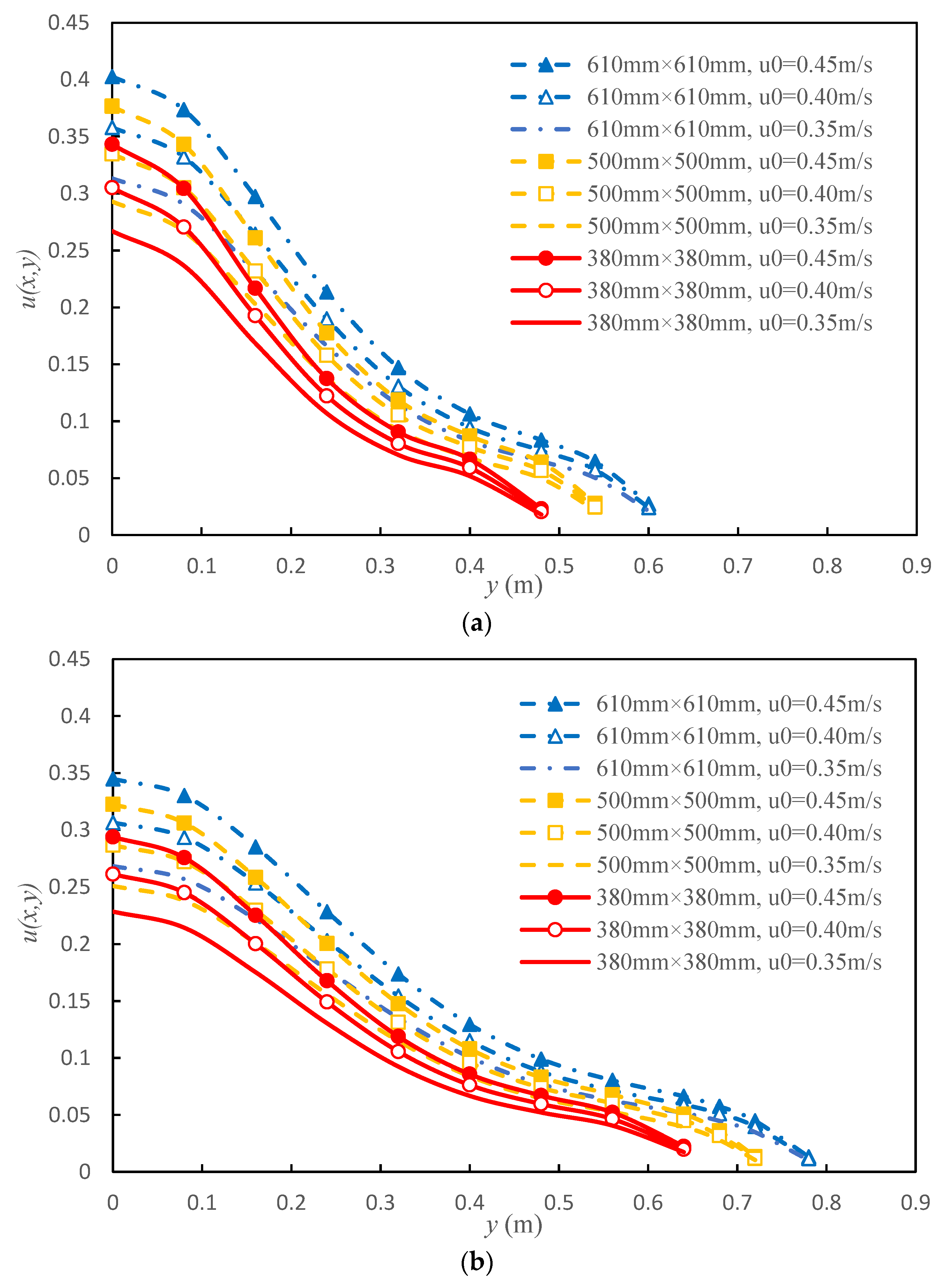Sustainability 15 13268 g010