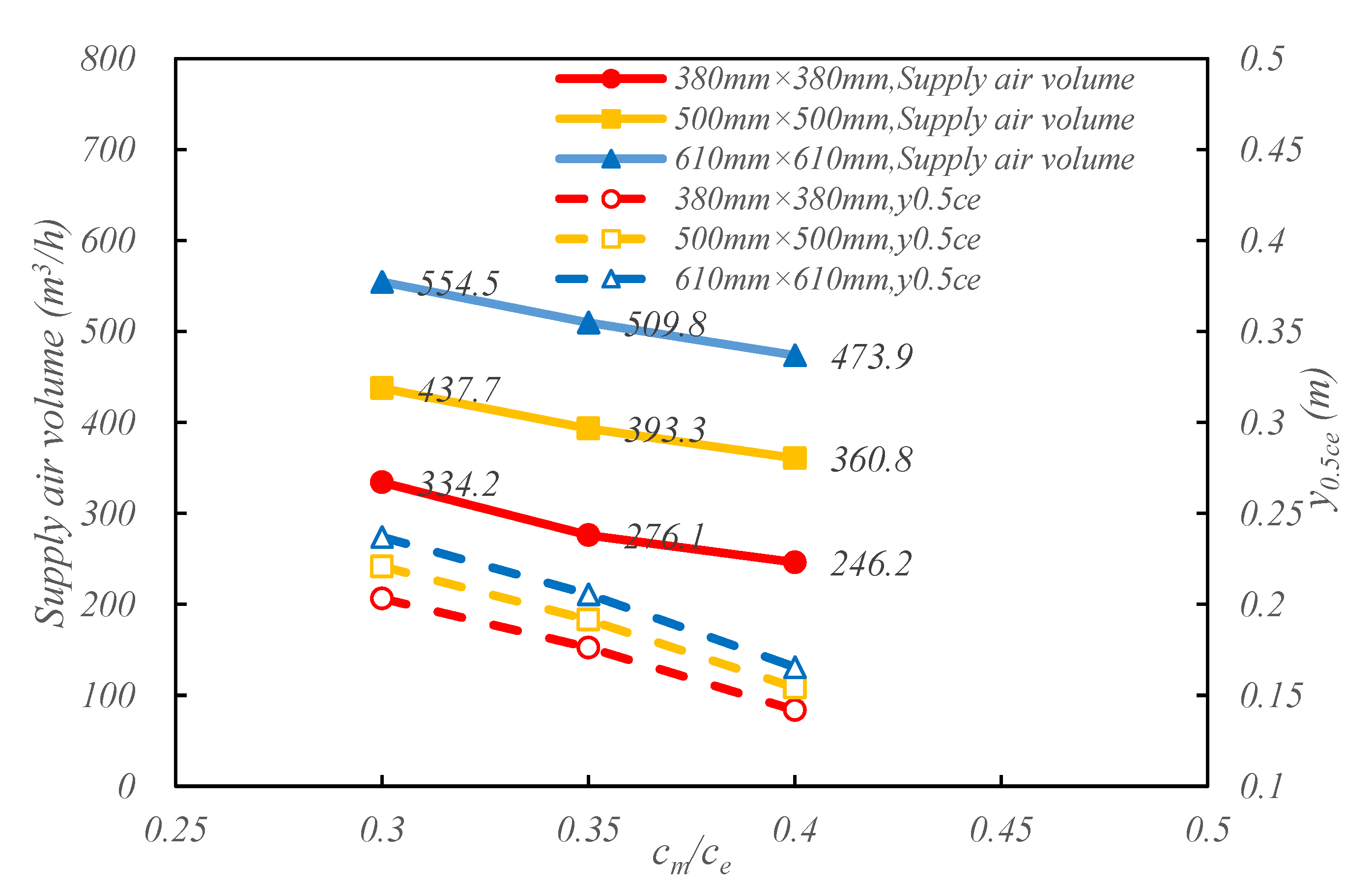 Sustainability 15 13268 g013