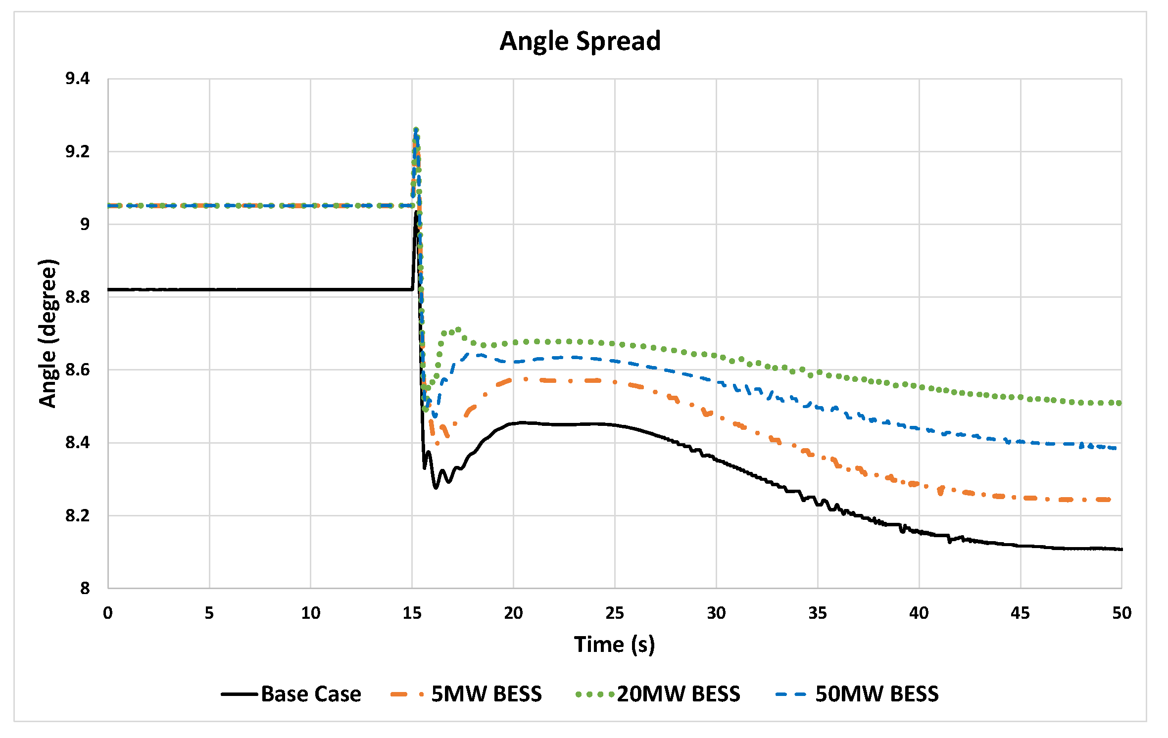 Sustainability 15 13269 g014