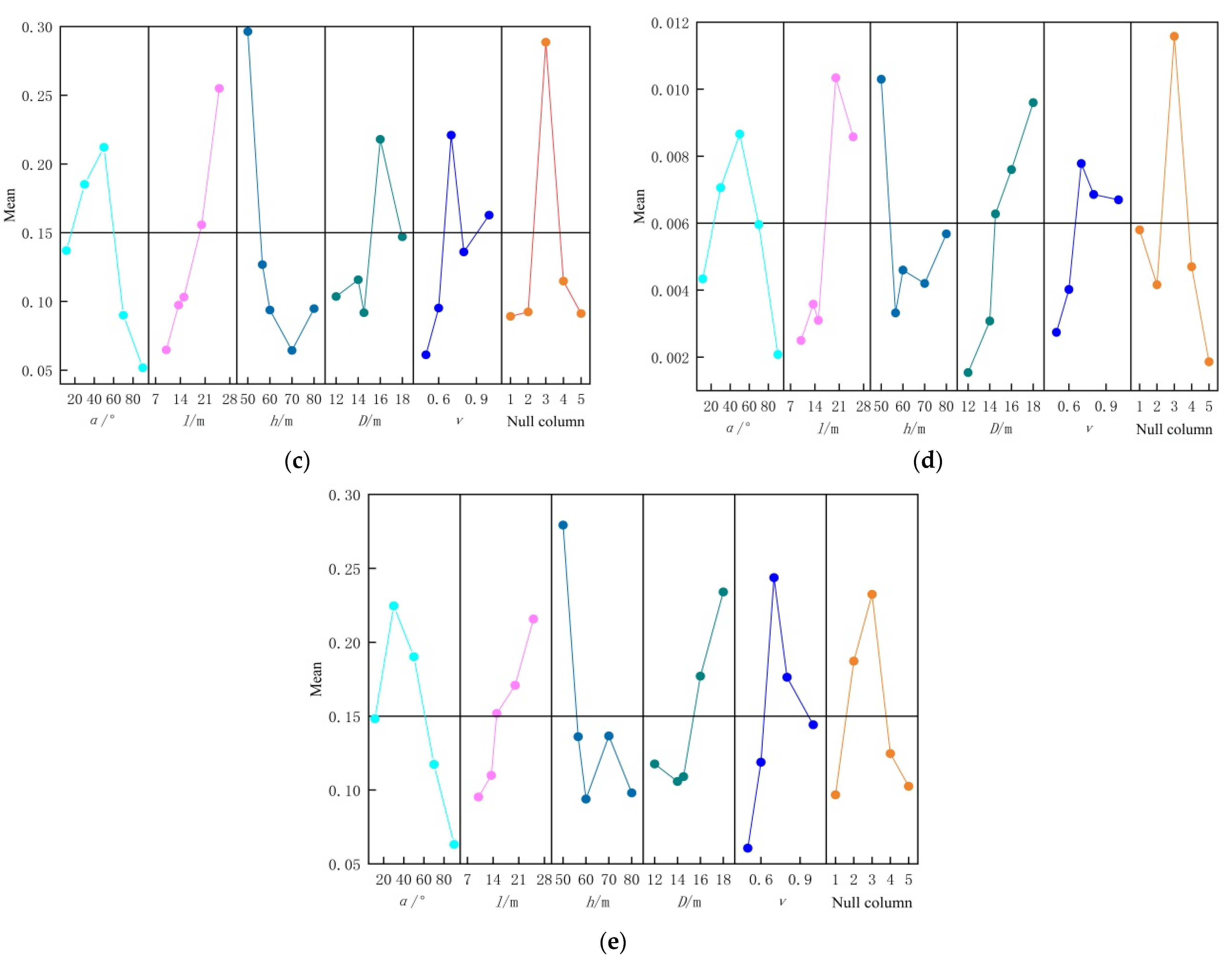 Sustainability 15 13270 g009b