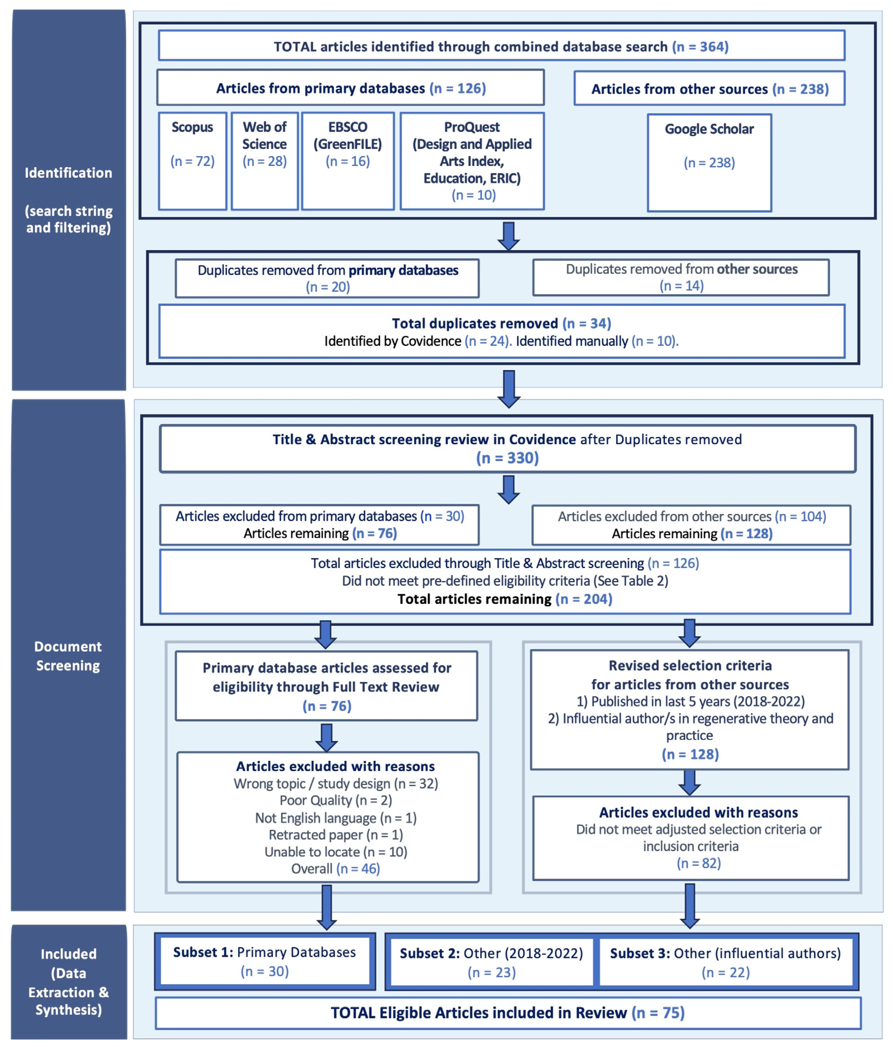 Sustainability 15 13271 g002