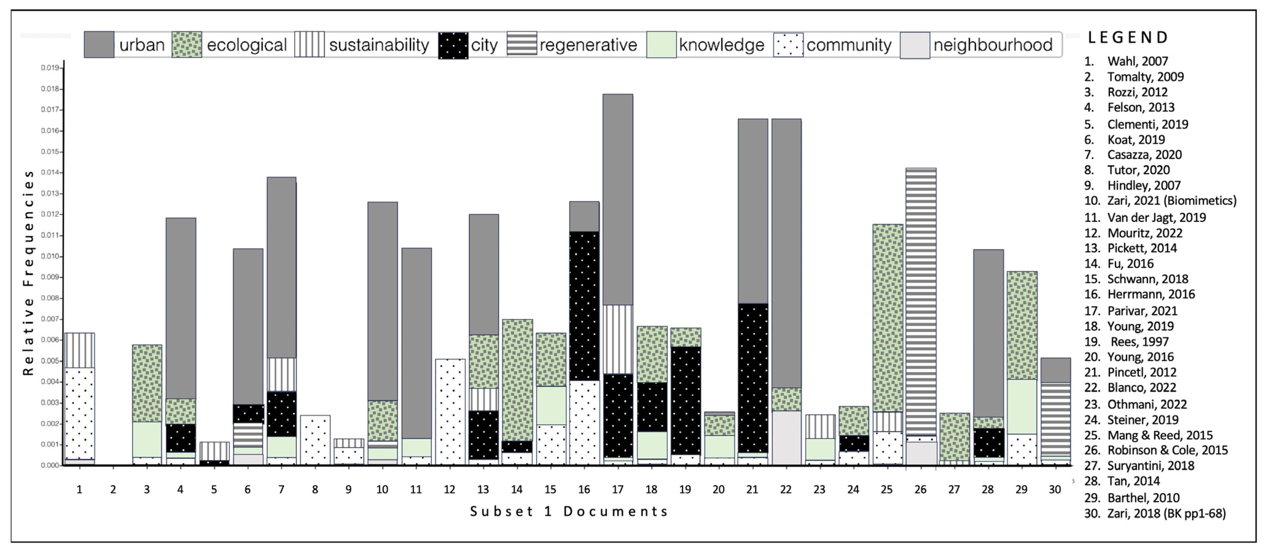Sustainability 15 13271 g003