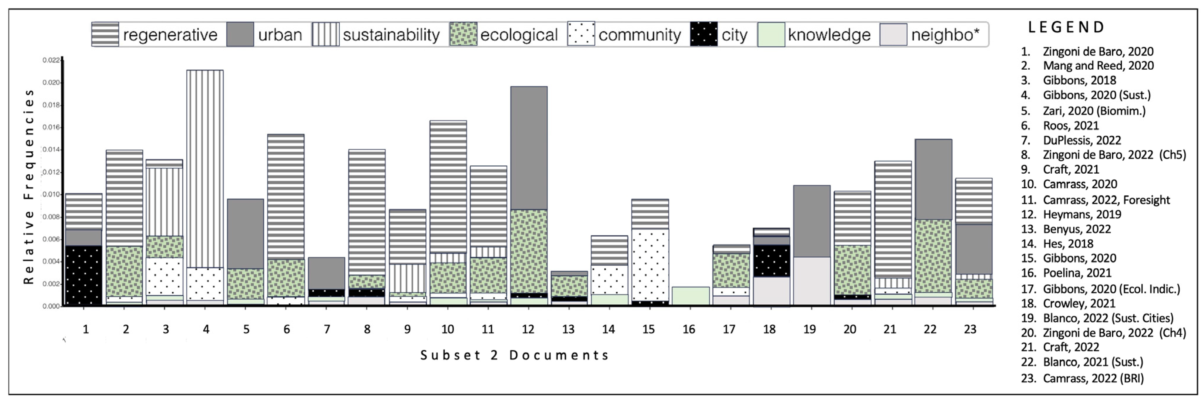 Sustainability 15 13271 g004