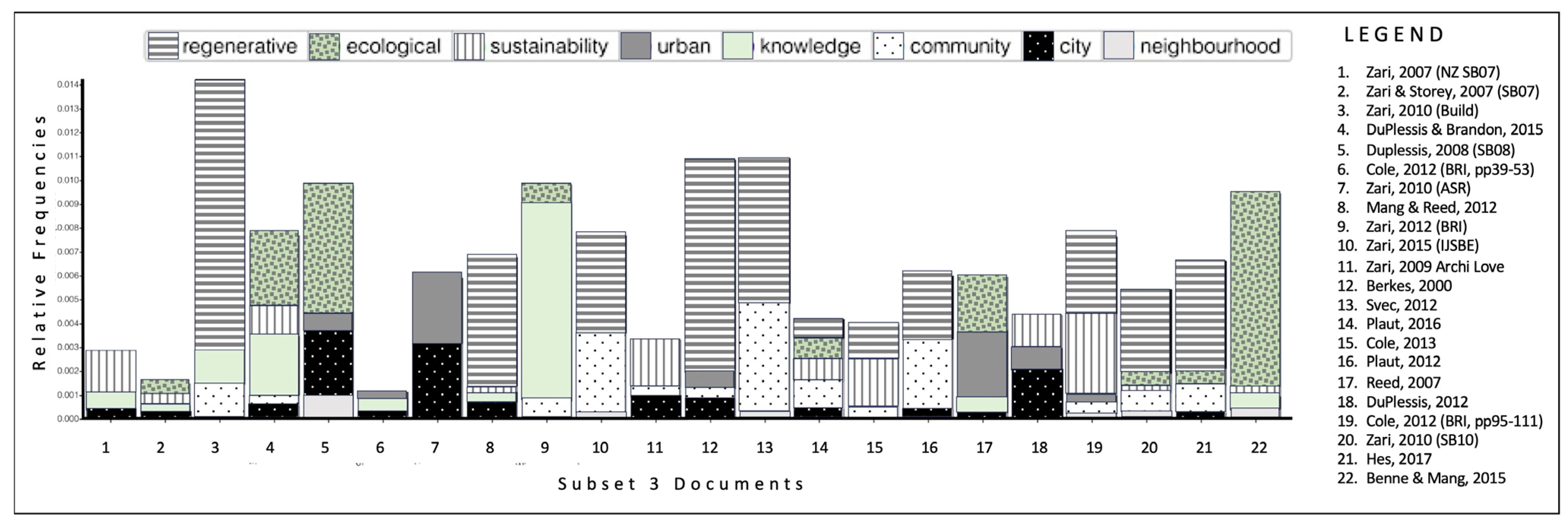 Sustainability 15 13271 g005