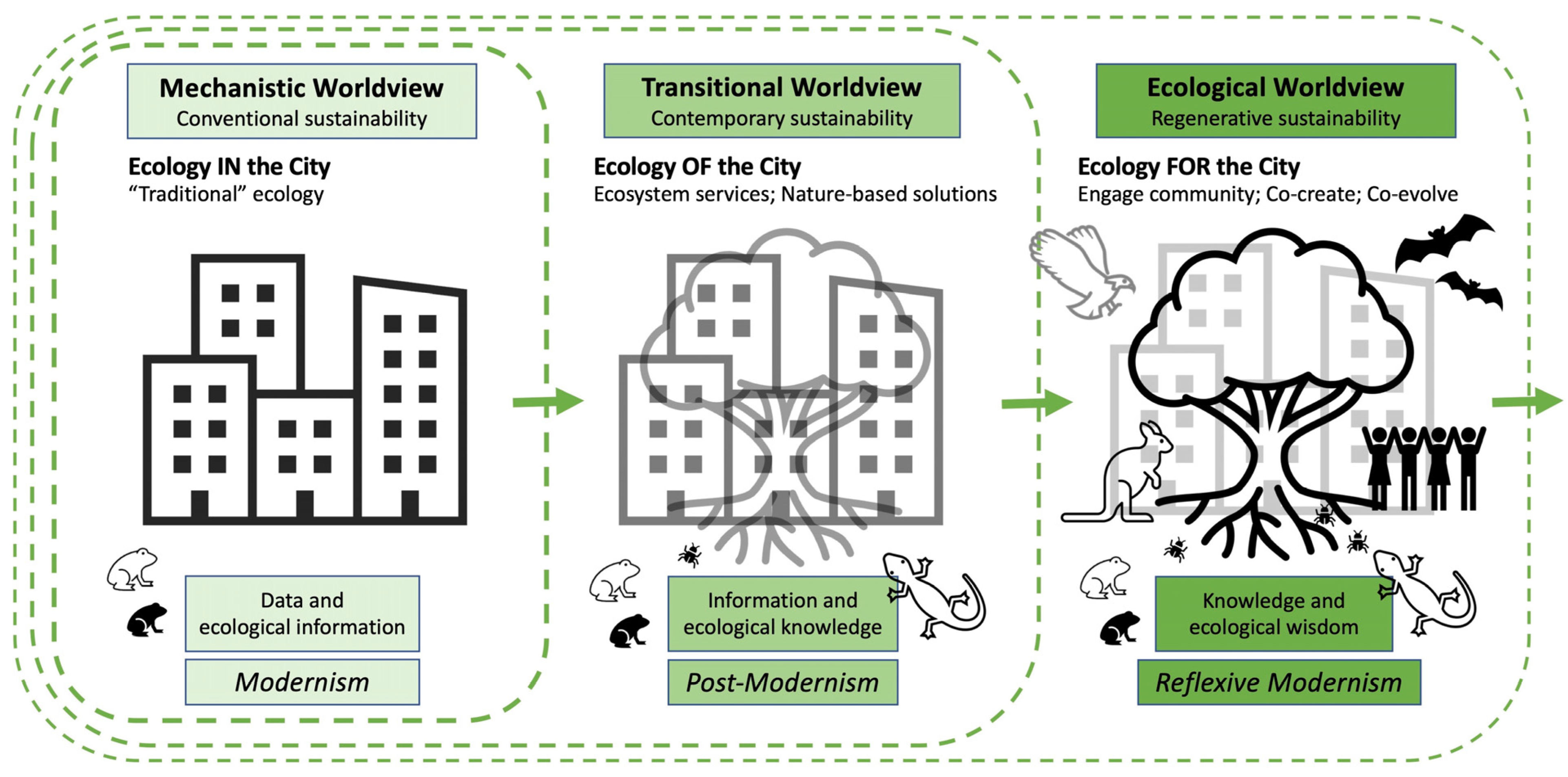 Sustainability 15 13271 g007